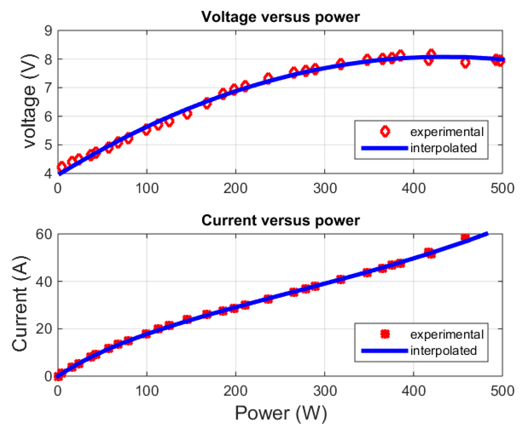 Energies 13 01239 g005