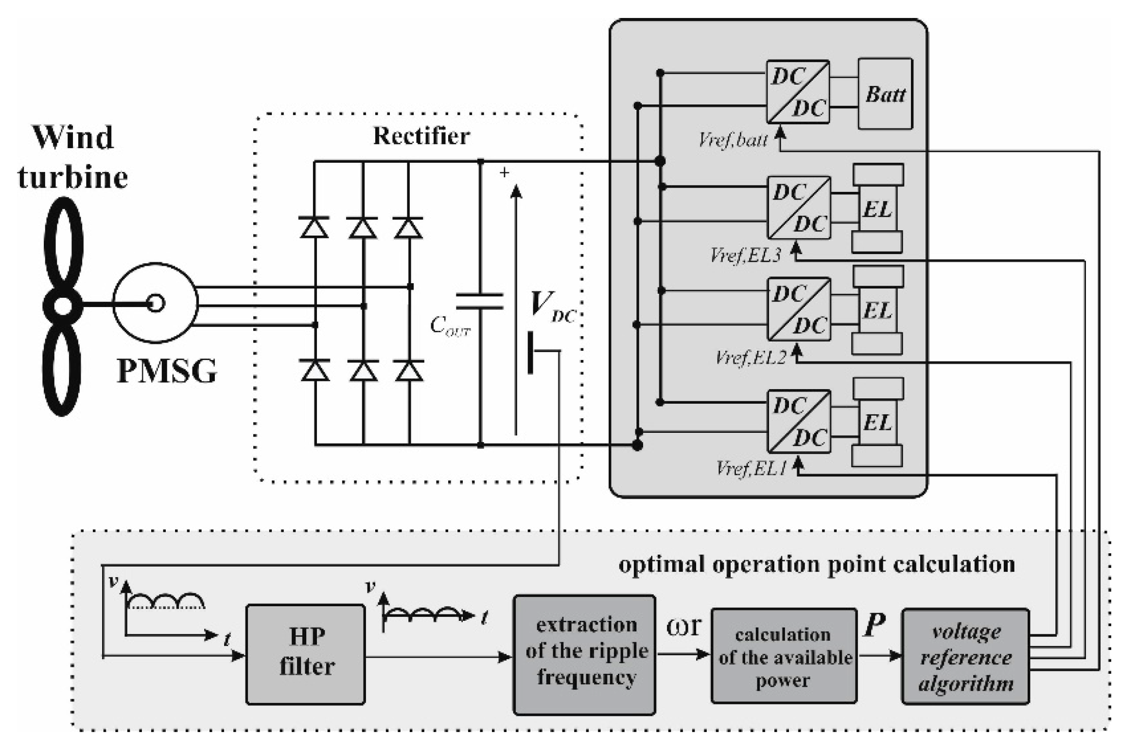 Energies 13 01239 g011
