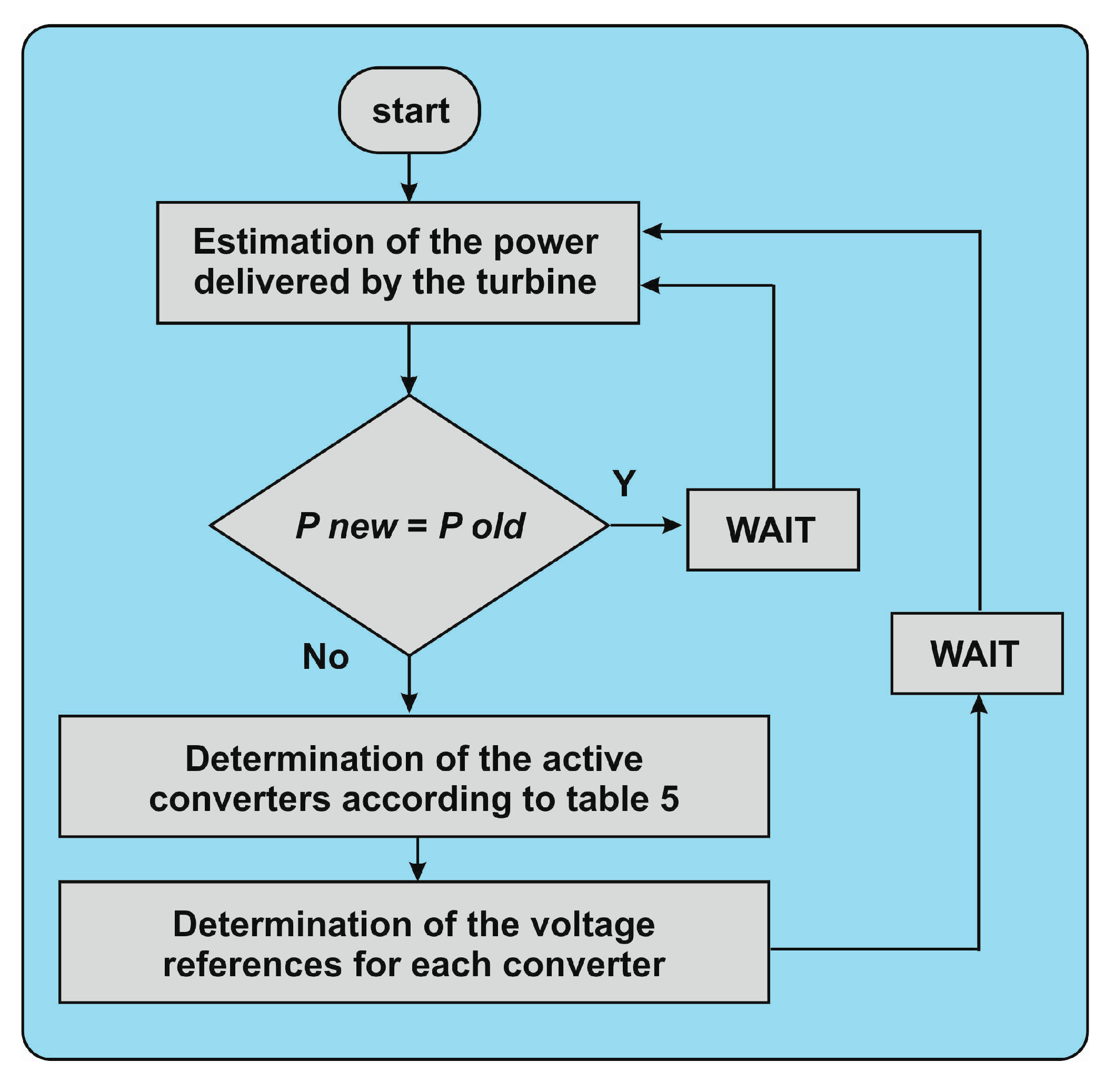 Energies 13 01239 g012