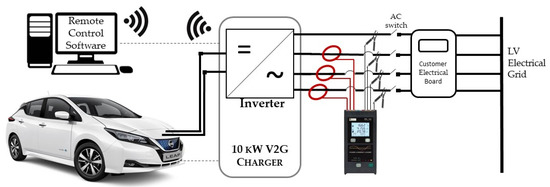 Nissan v2g charger deals