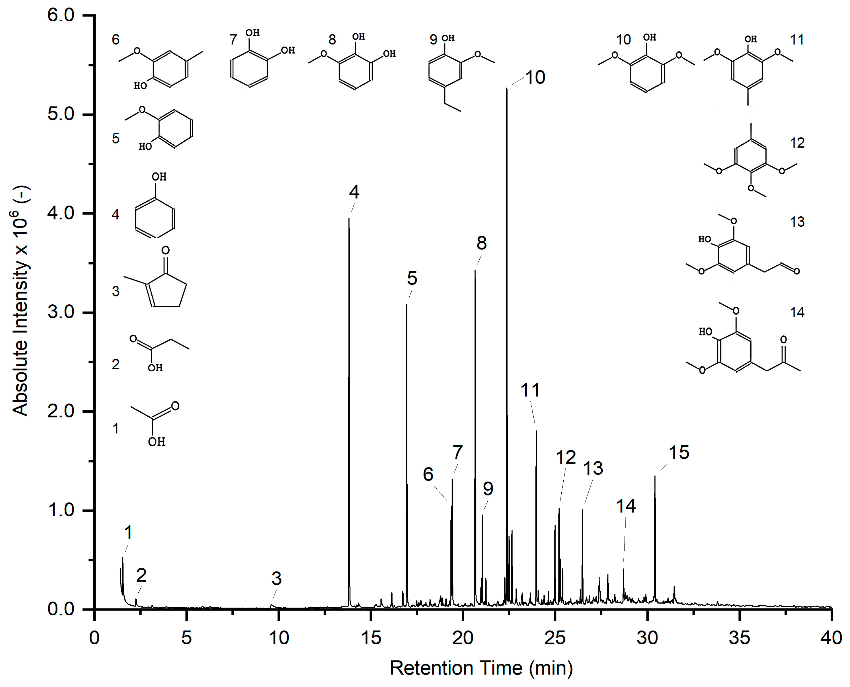 Energies 13 01241 g002