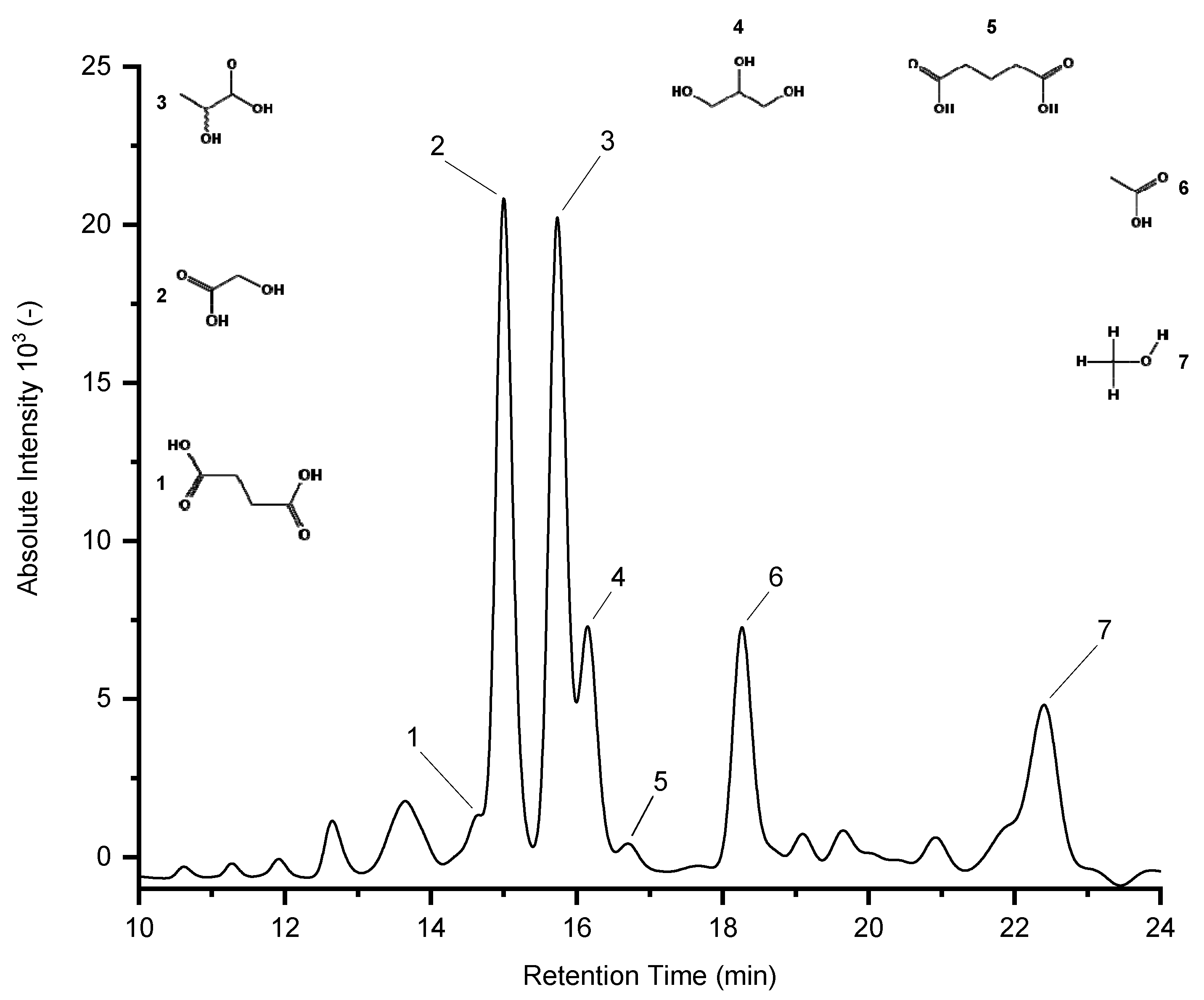Energies 13 01241 g003