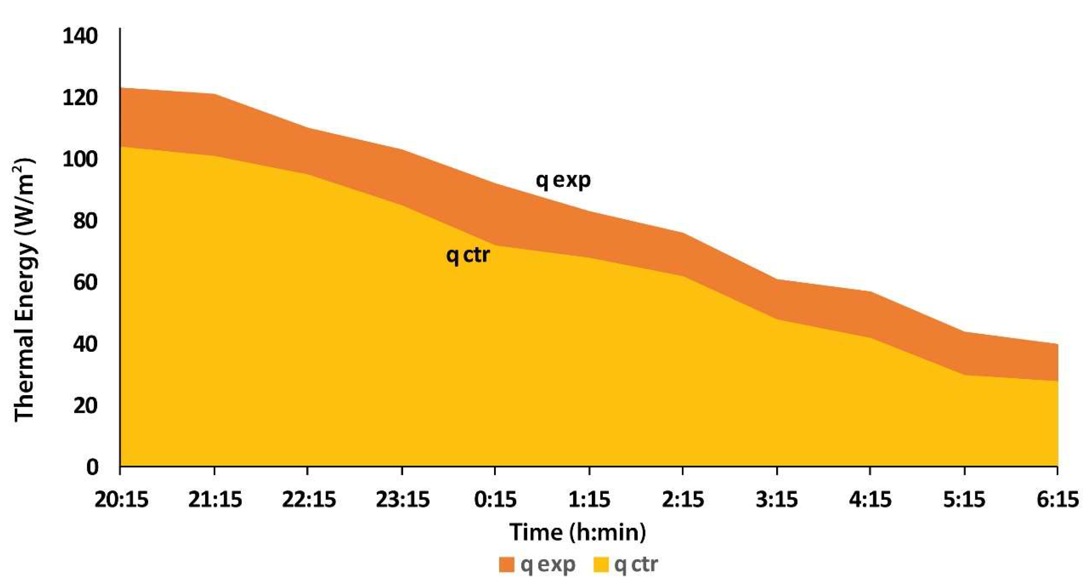 Energies 13 01242 g003 Energies 13 01242 g003