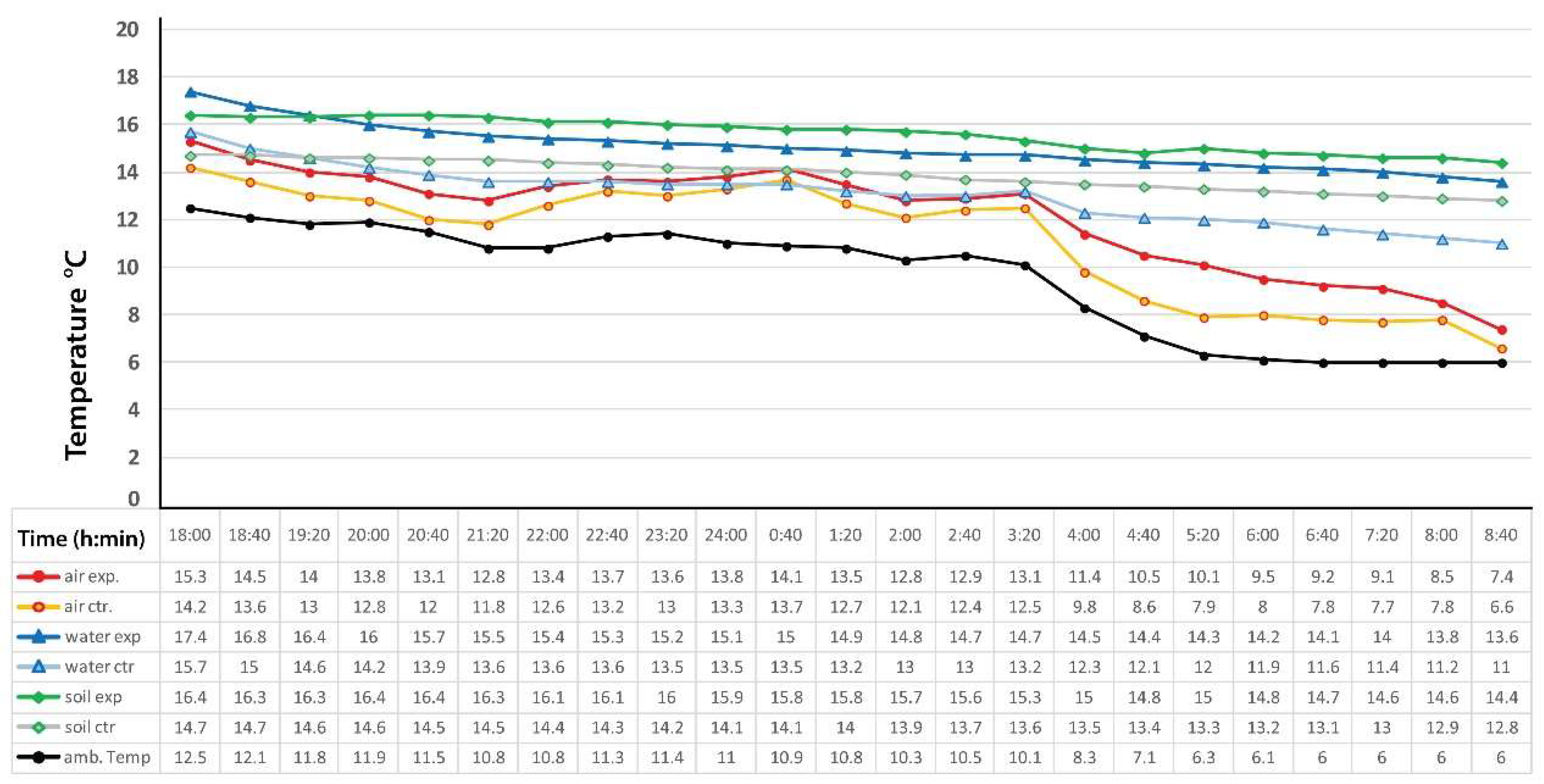 Energies 13 01242 g006 Energies 13 01242 g006