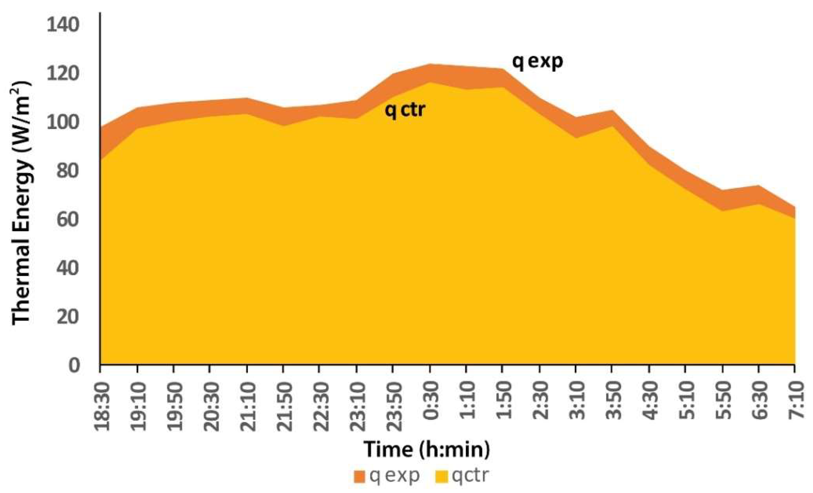 Energies 13 01242 g007 Energies 13 01242 g007