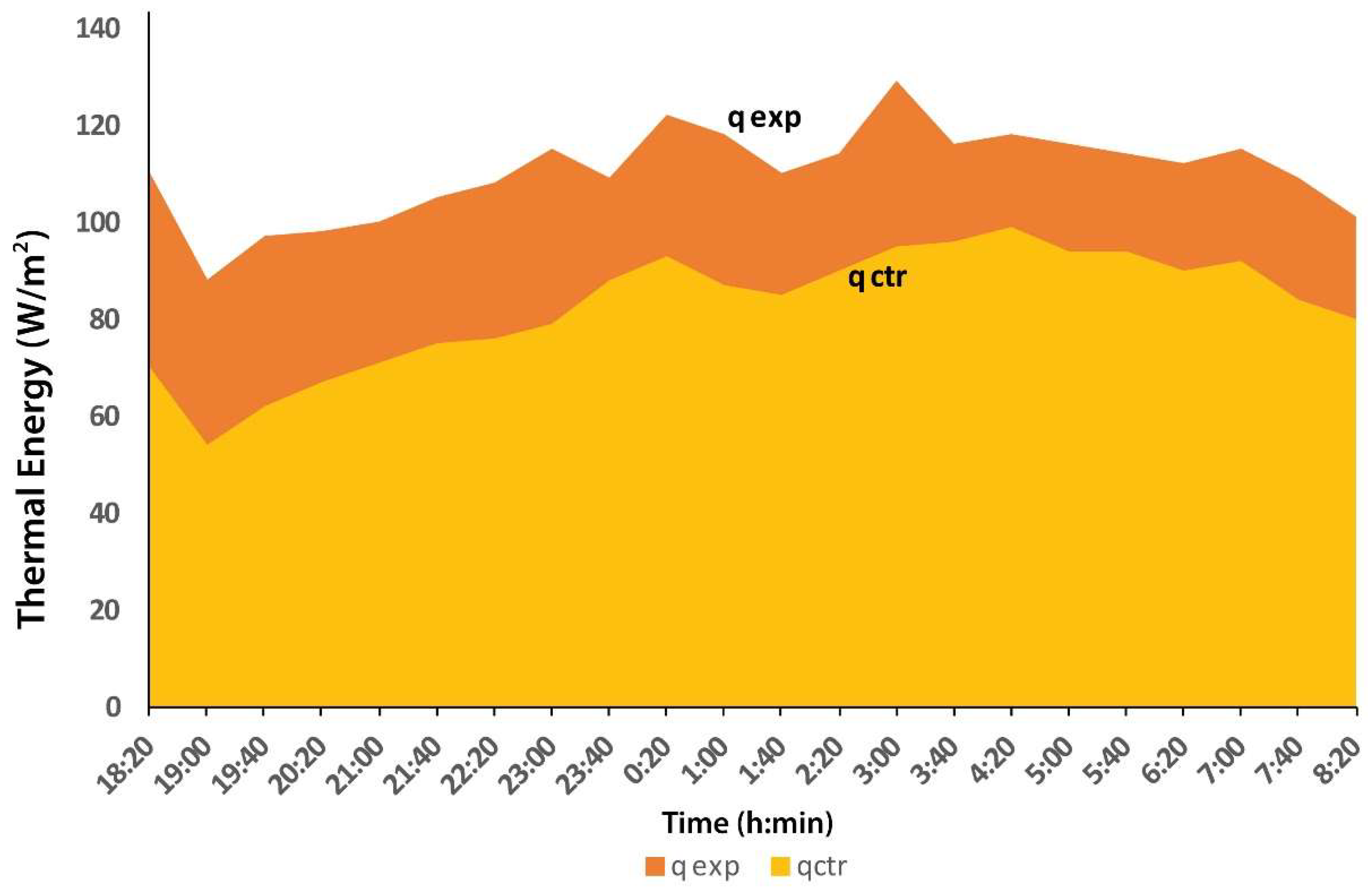 Energies 13 01242 g008 Energies 13 01242 g008