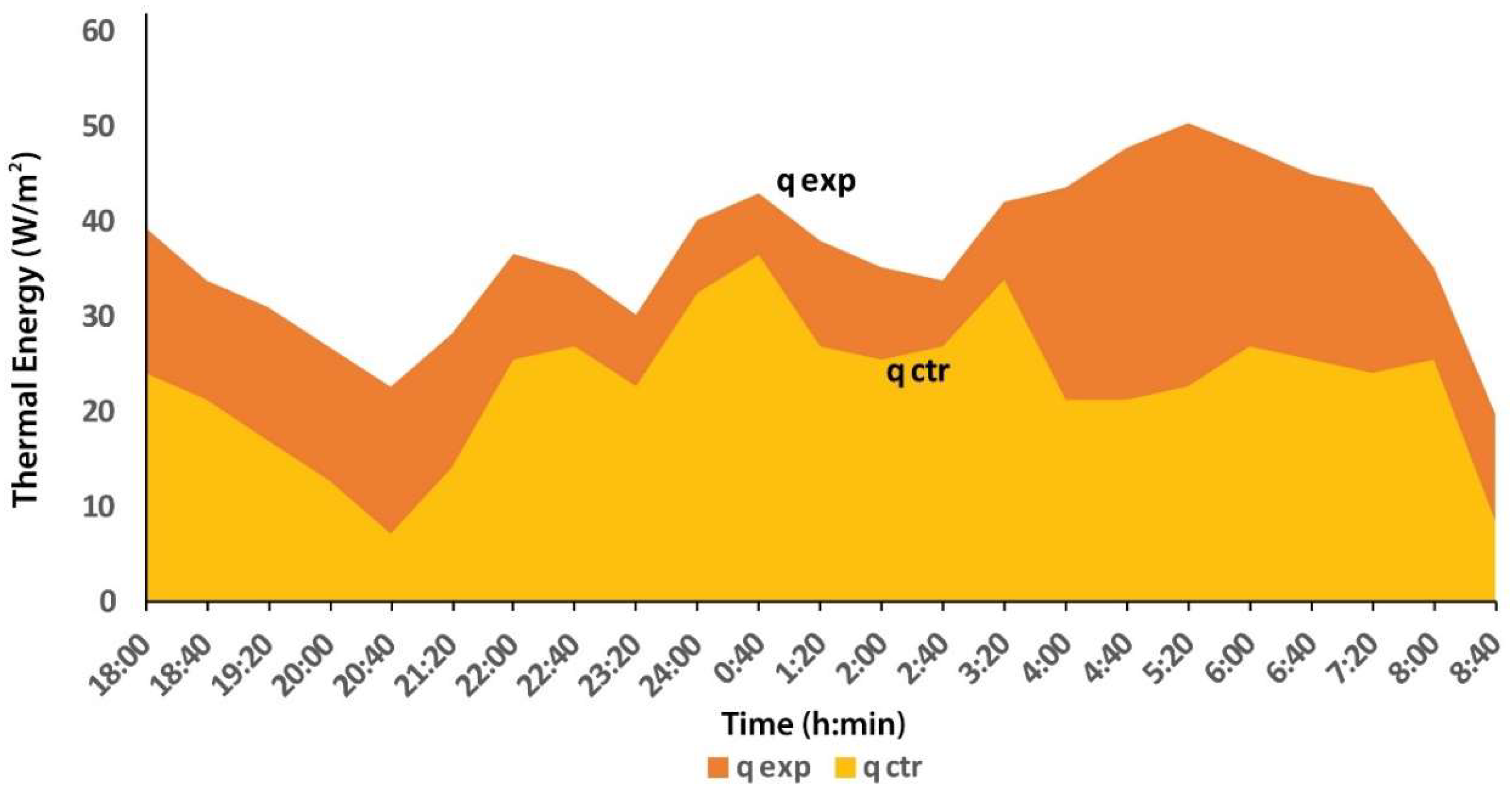 Energies 13 01242 g009 Energies 13 01242 g009