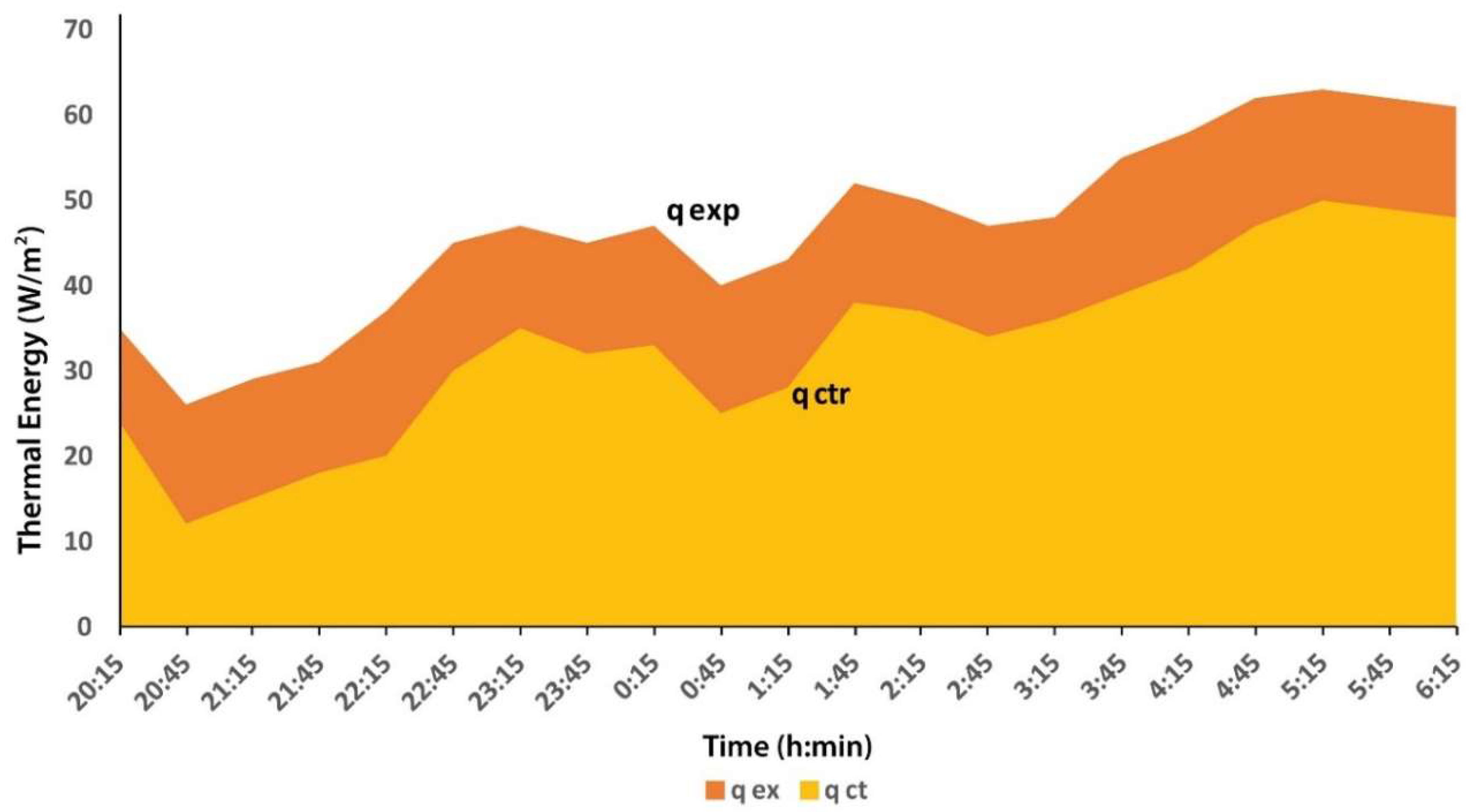 Energies 13 01242 g011 Energies 13 01242 g011