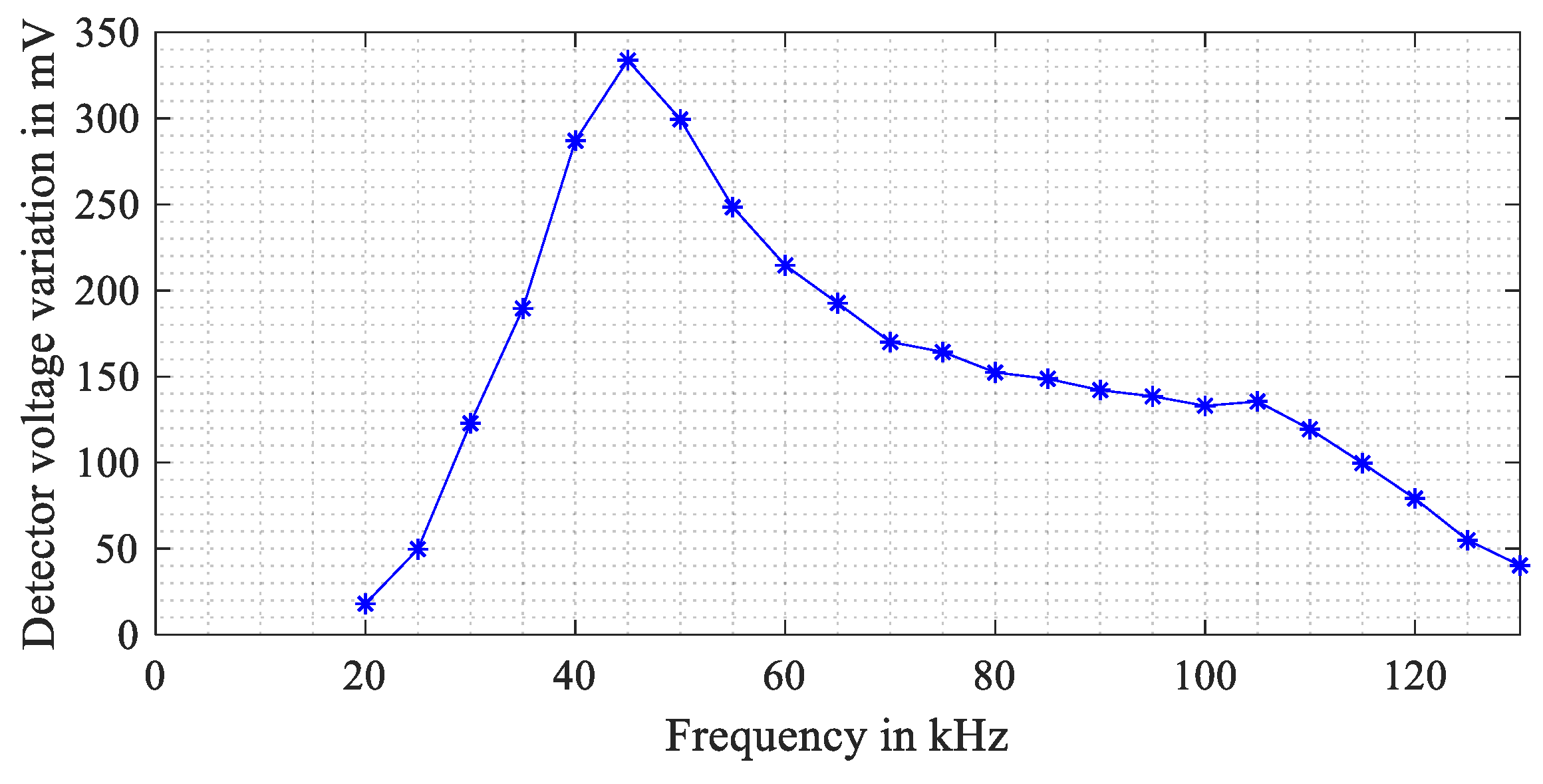 Energies 13 01244 g006
