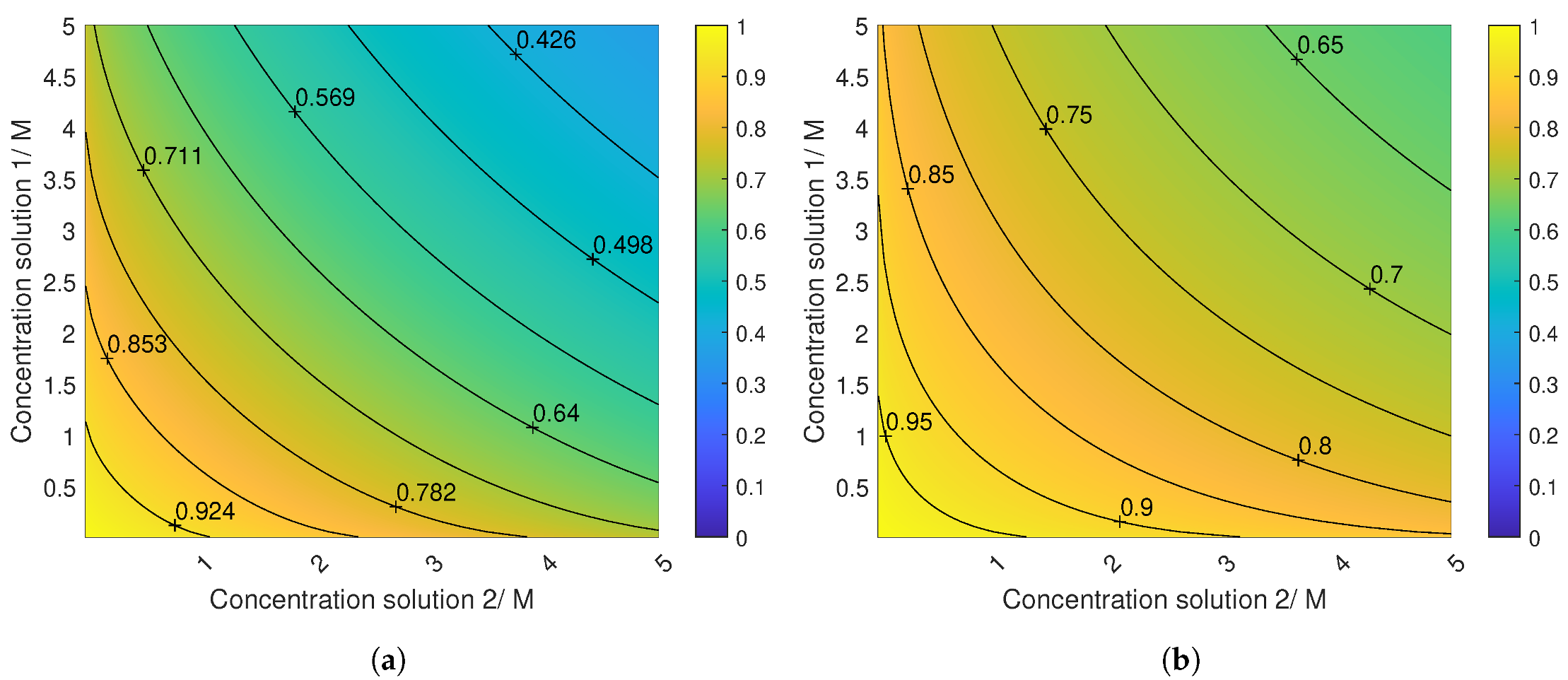 Energies 13 01247 g003