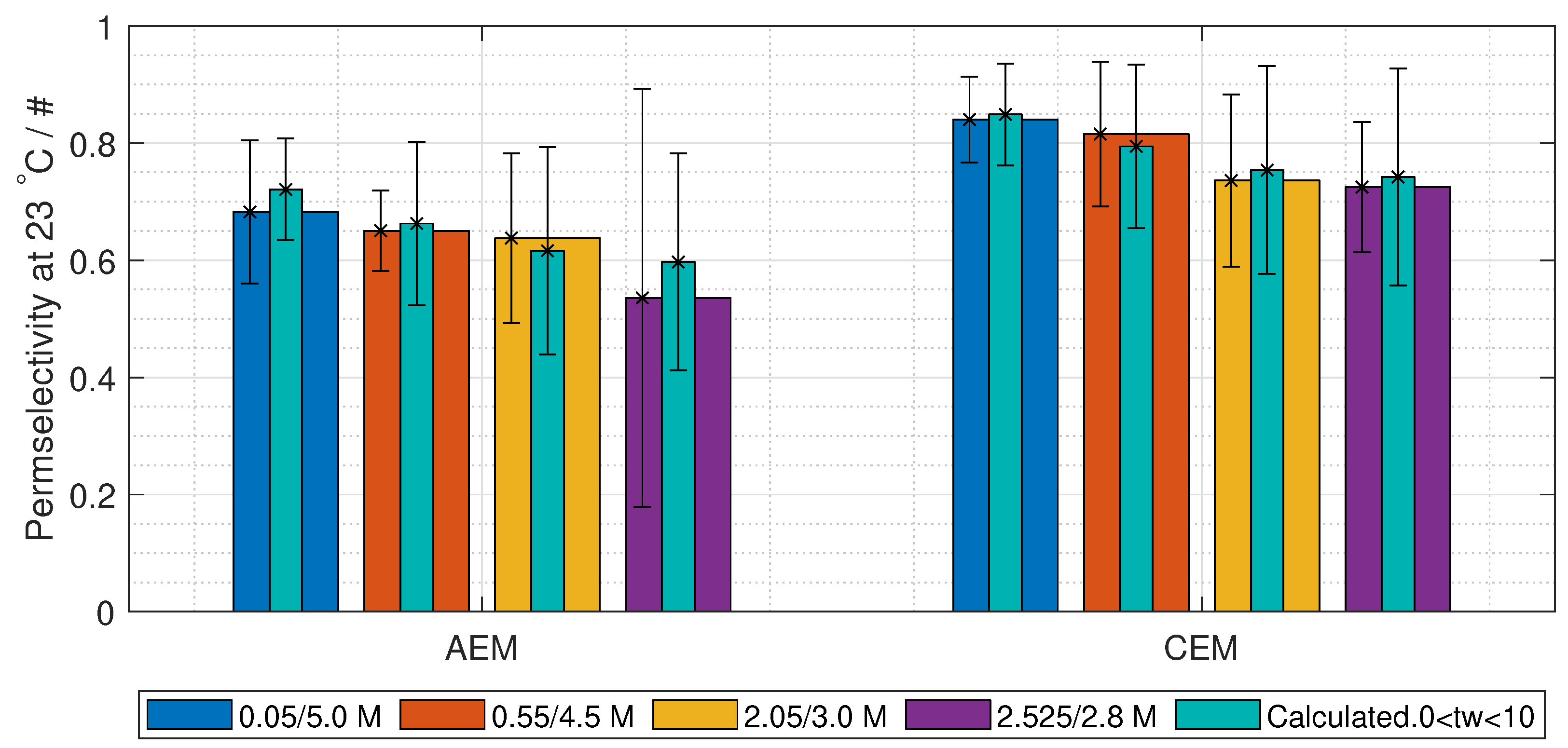 Energies 13 01247 g007