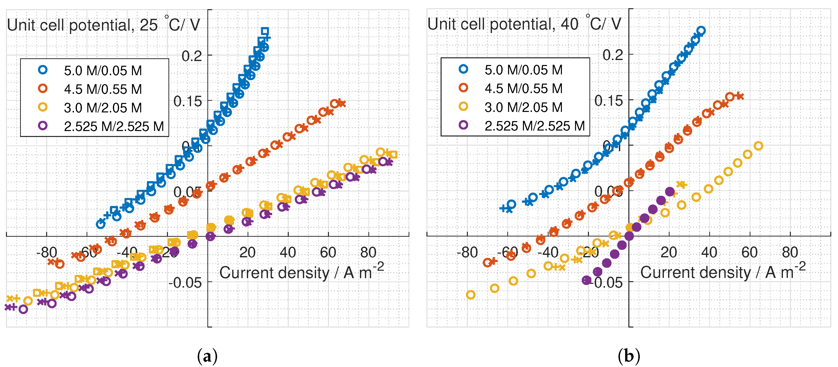 Energies 13 01247 g009