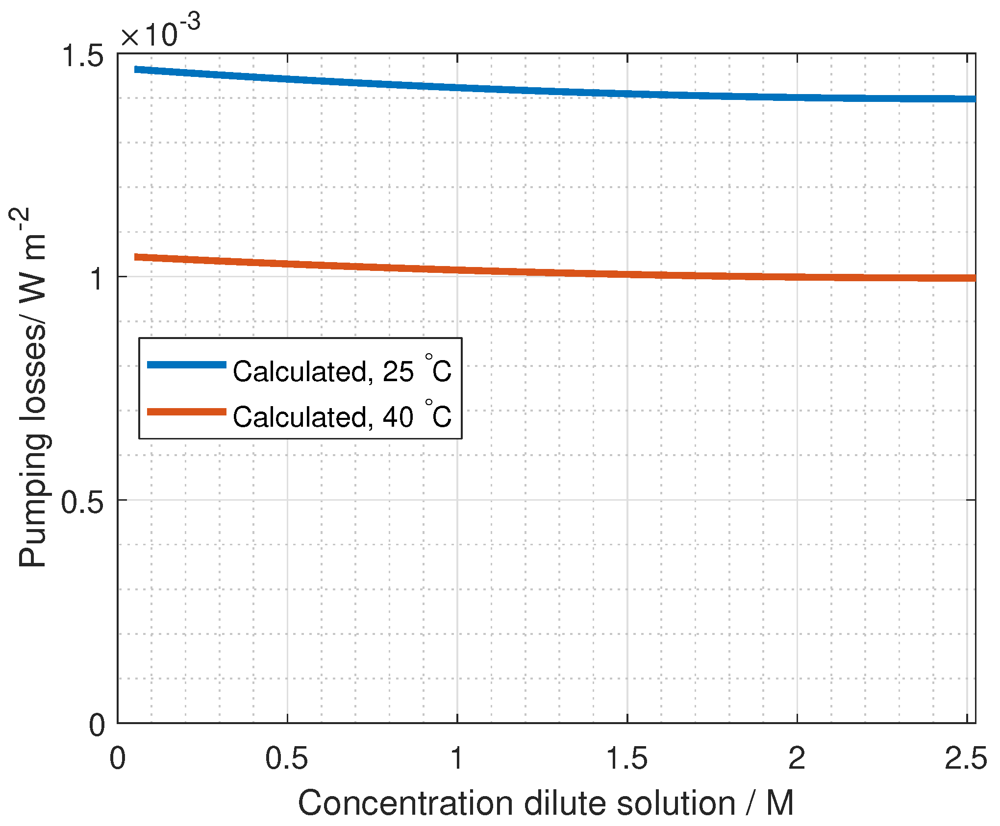 Energies 13 01247 g011