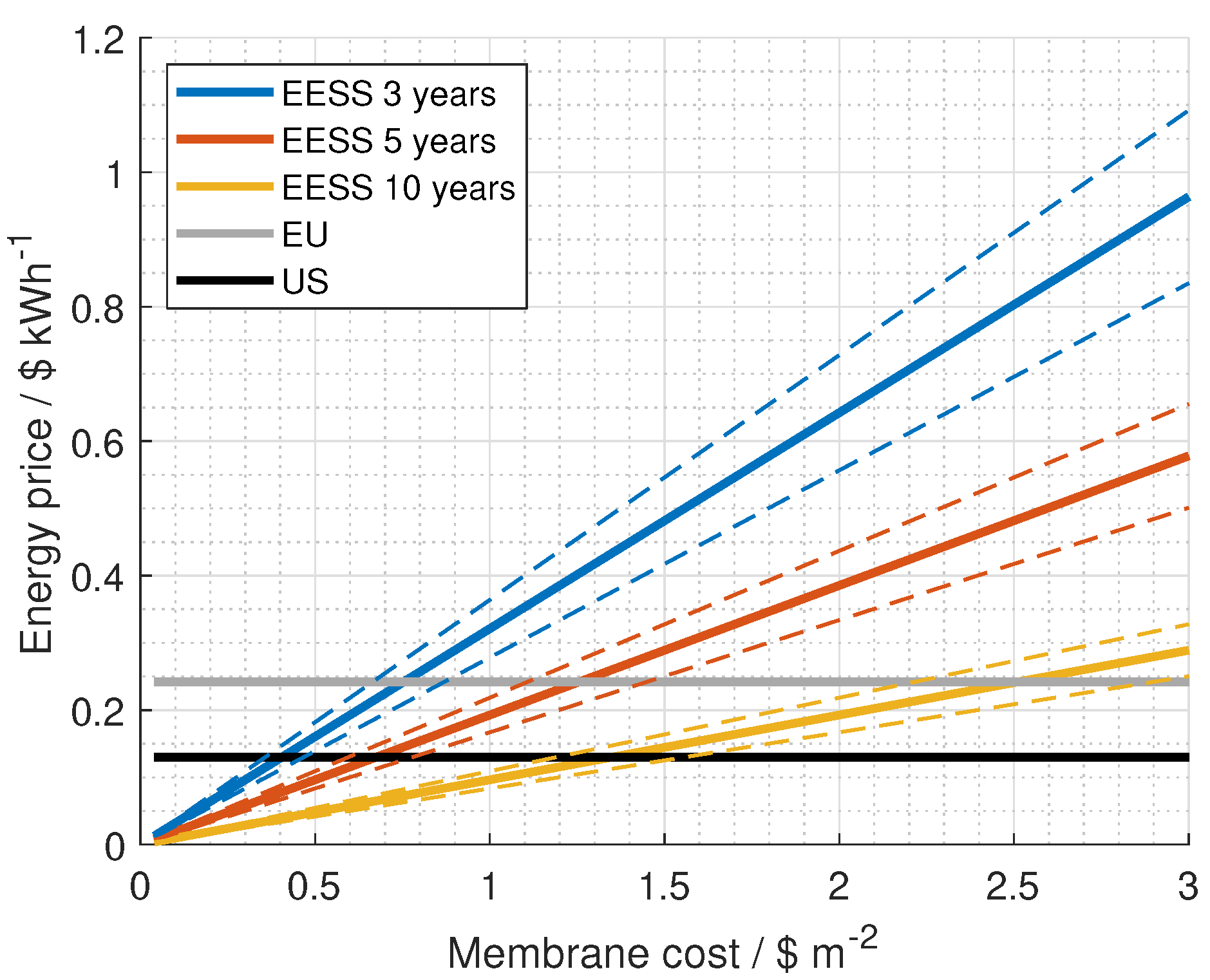 Energies 13 01247 g012