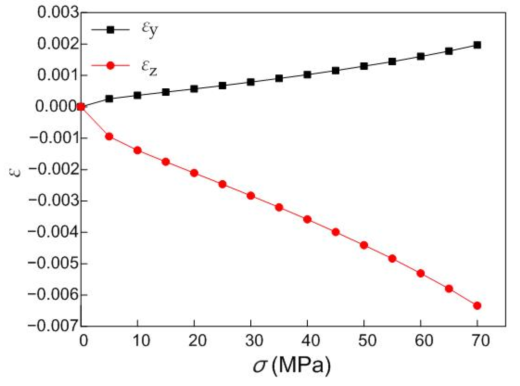 Energies 13 01248 g007 Energies 13 01248 g007