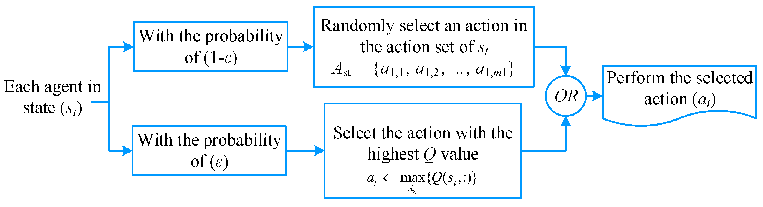Energies 13 01250 g003 Energies 13 01250 g003