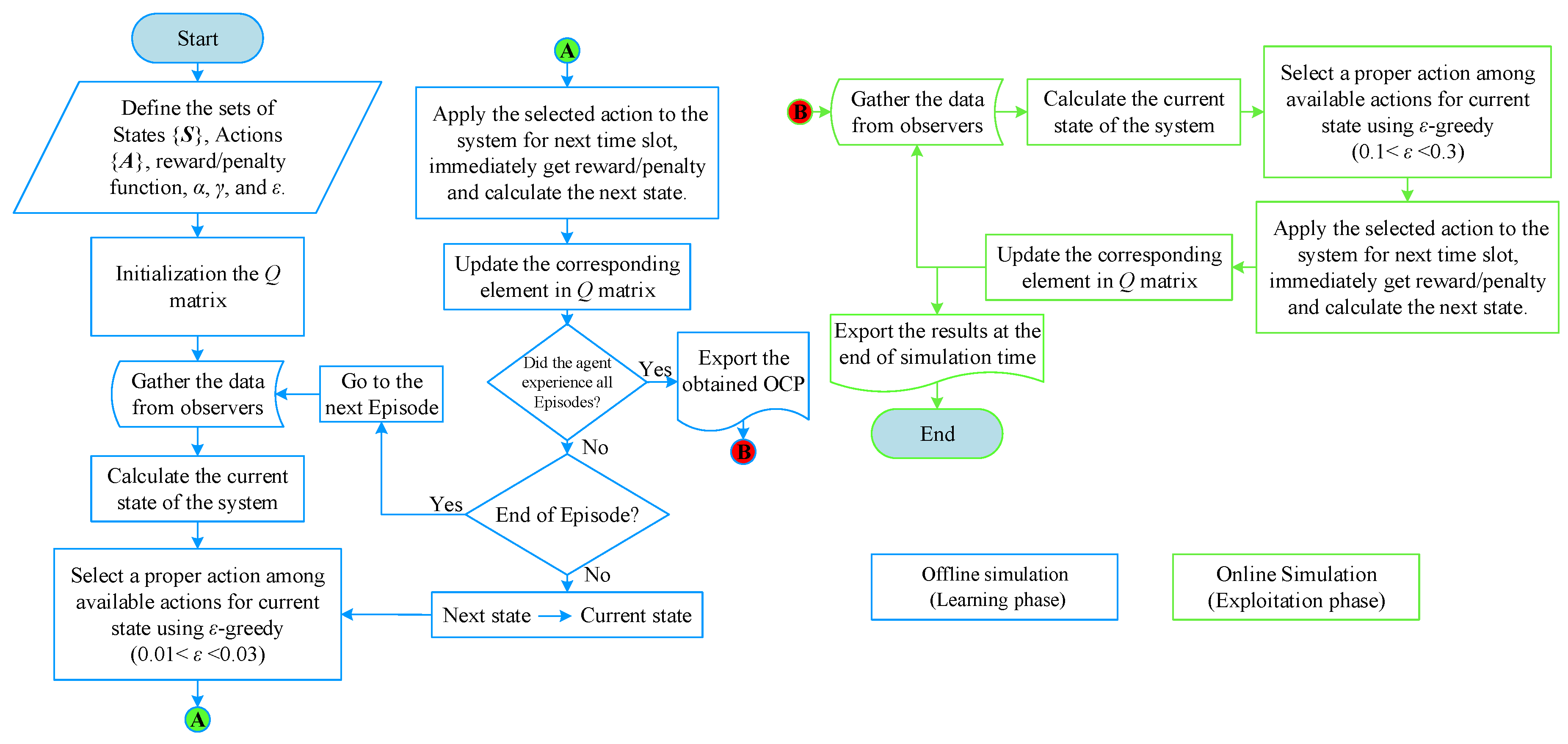 Energies 13 01250 g004 Energies 13 01250 g004