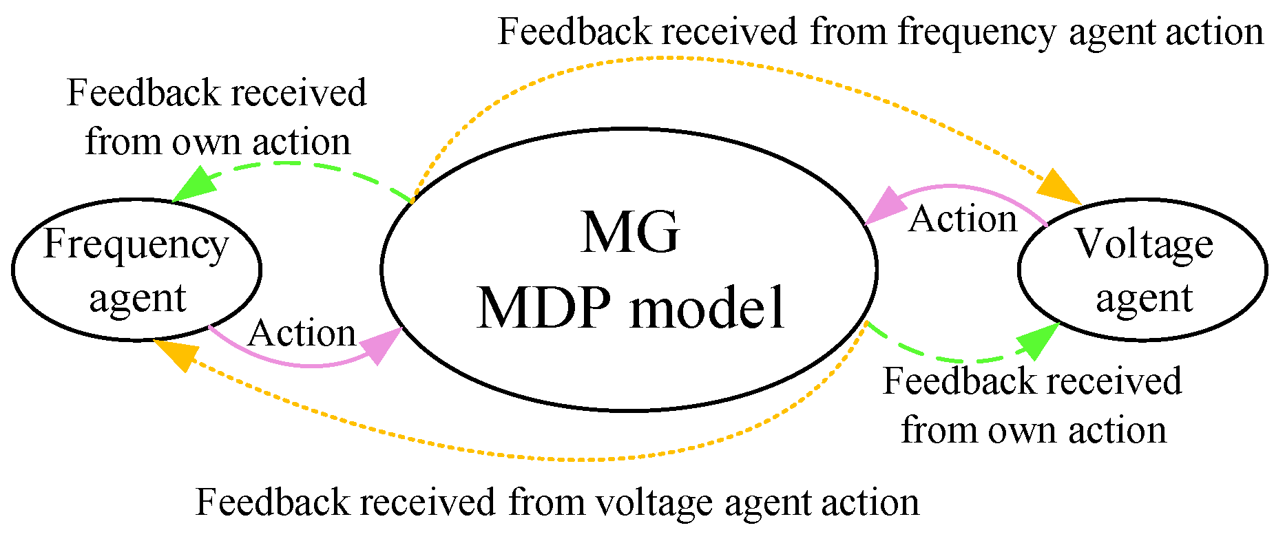 Energies 13 01250 g005 Energies 13 01250 g005