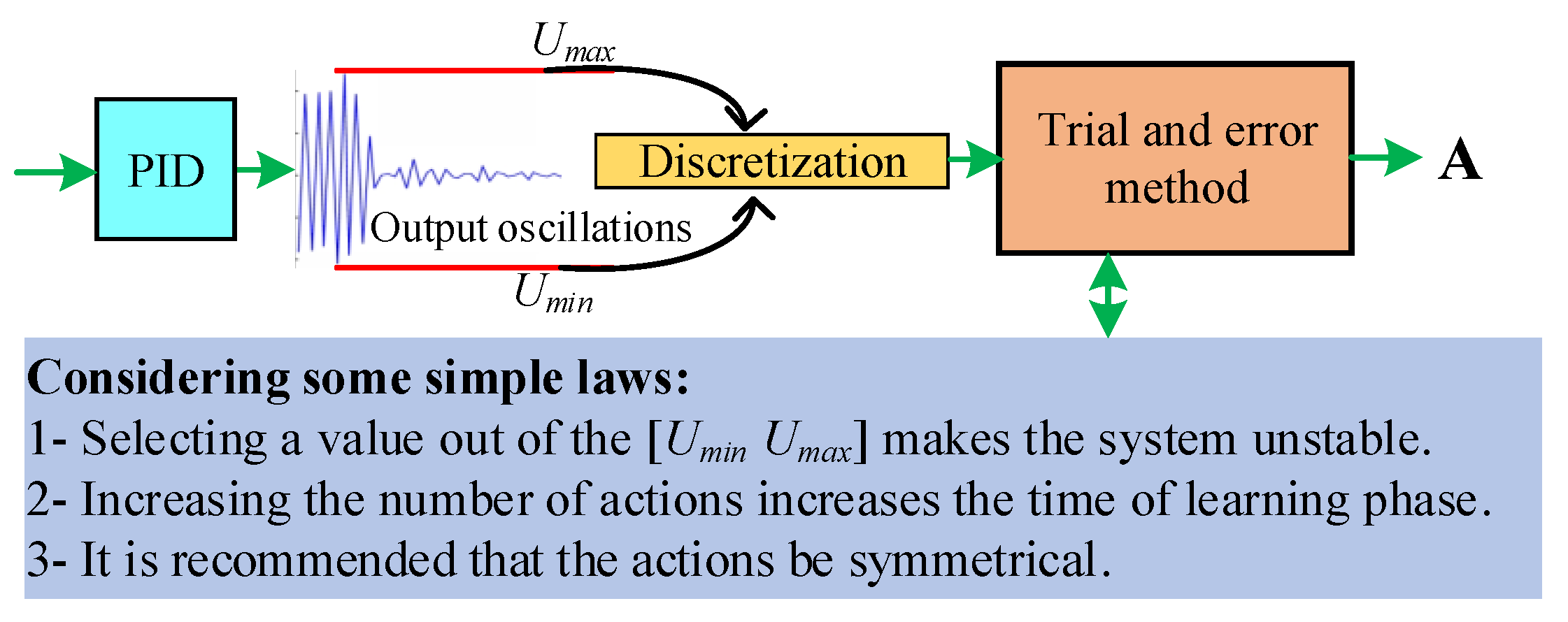 Energies 13 01250 g008 Energies 13 01250 g008