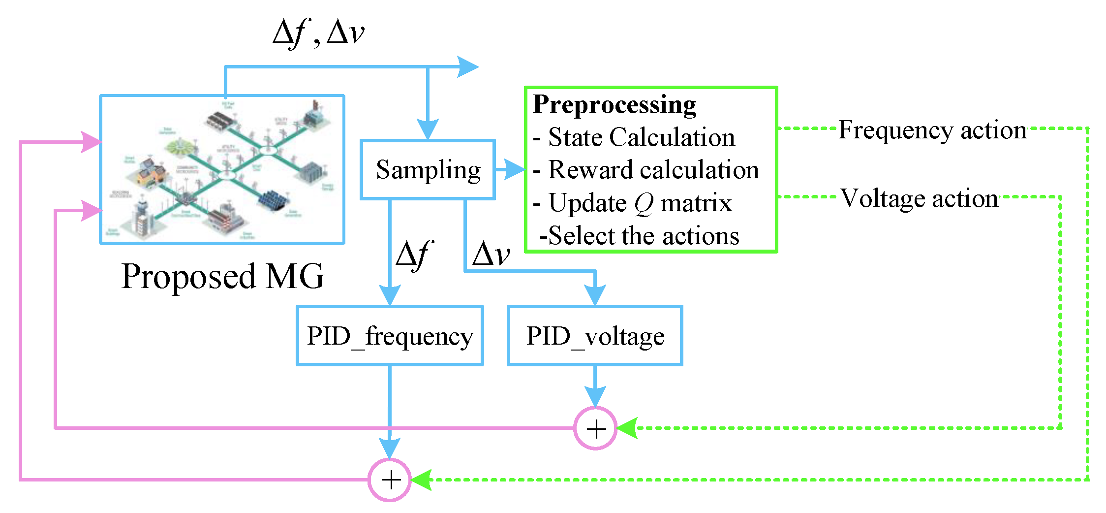 Energies 13 01250 g010 Energies 13 01250 g010