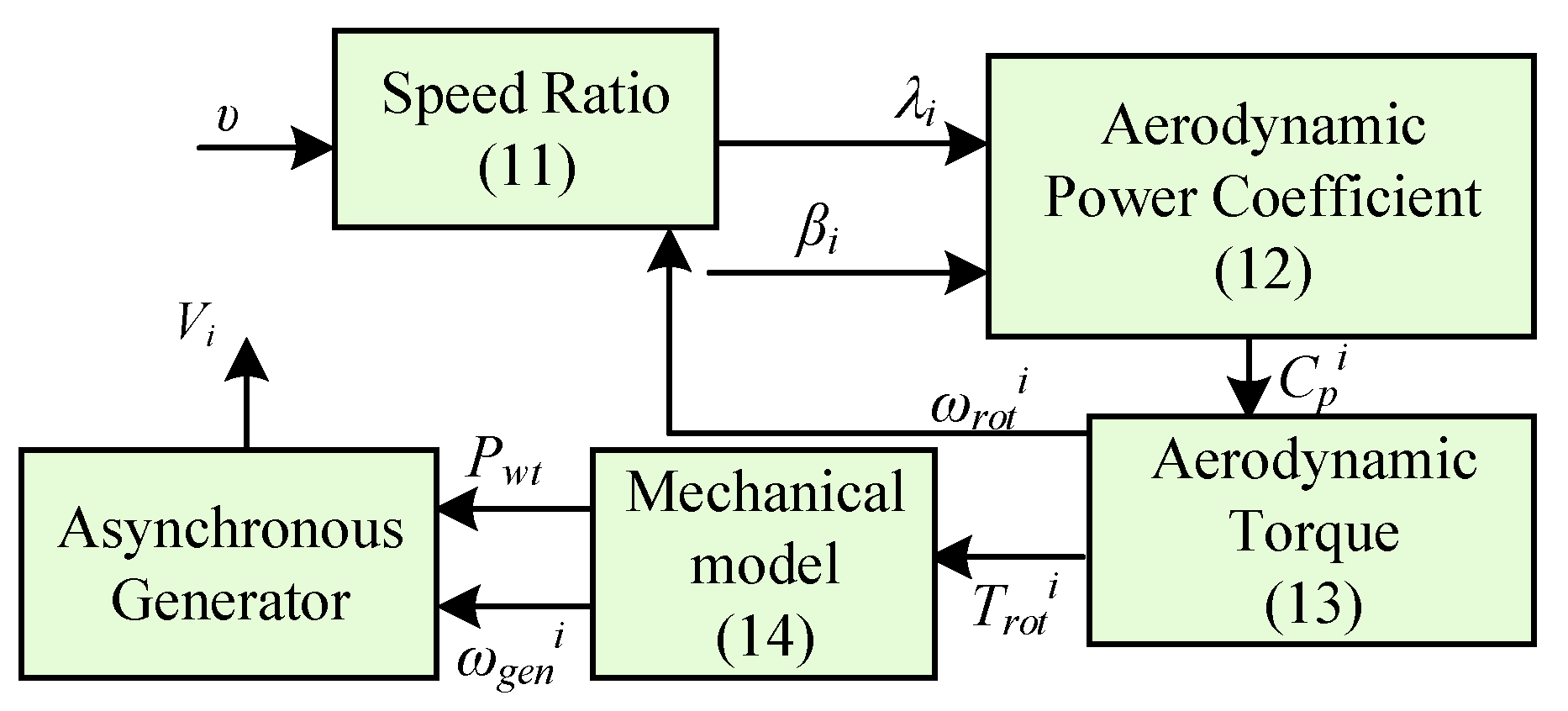 Energies 13 01250 g012 Energies 13 01250 g012