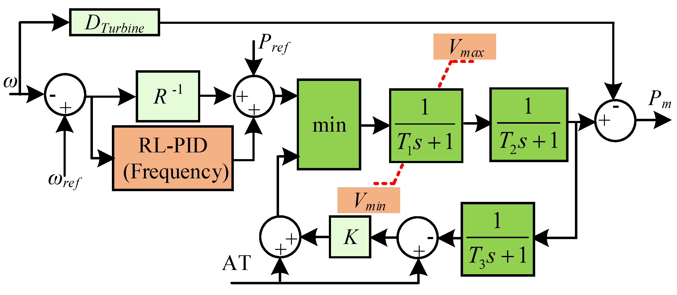 Energies 13 01250 g013 Energies 13 01250 g013