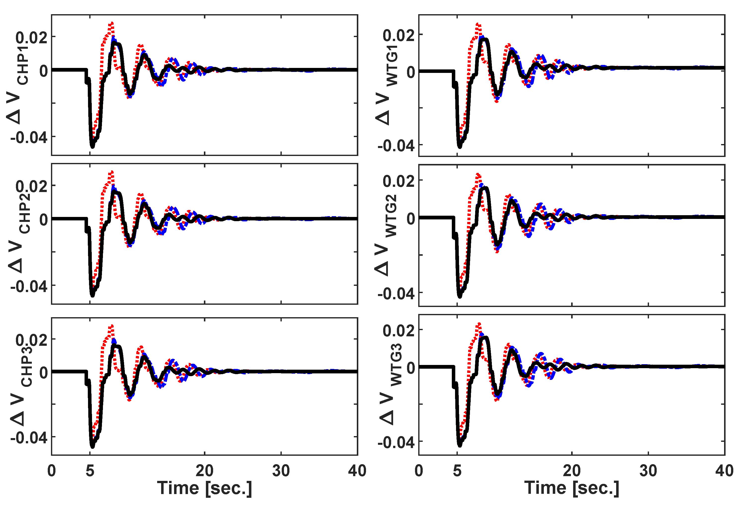 Energies 13 01250 g017 Energies 13 01250 g017