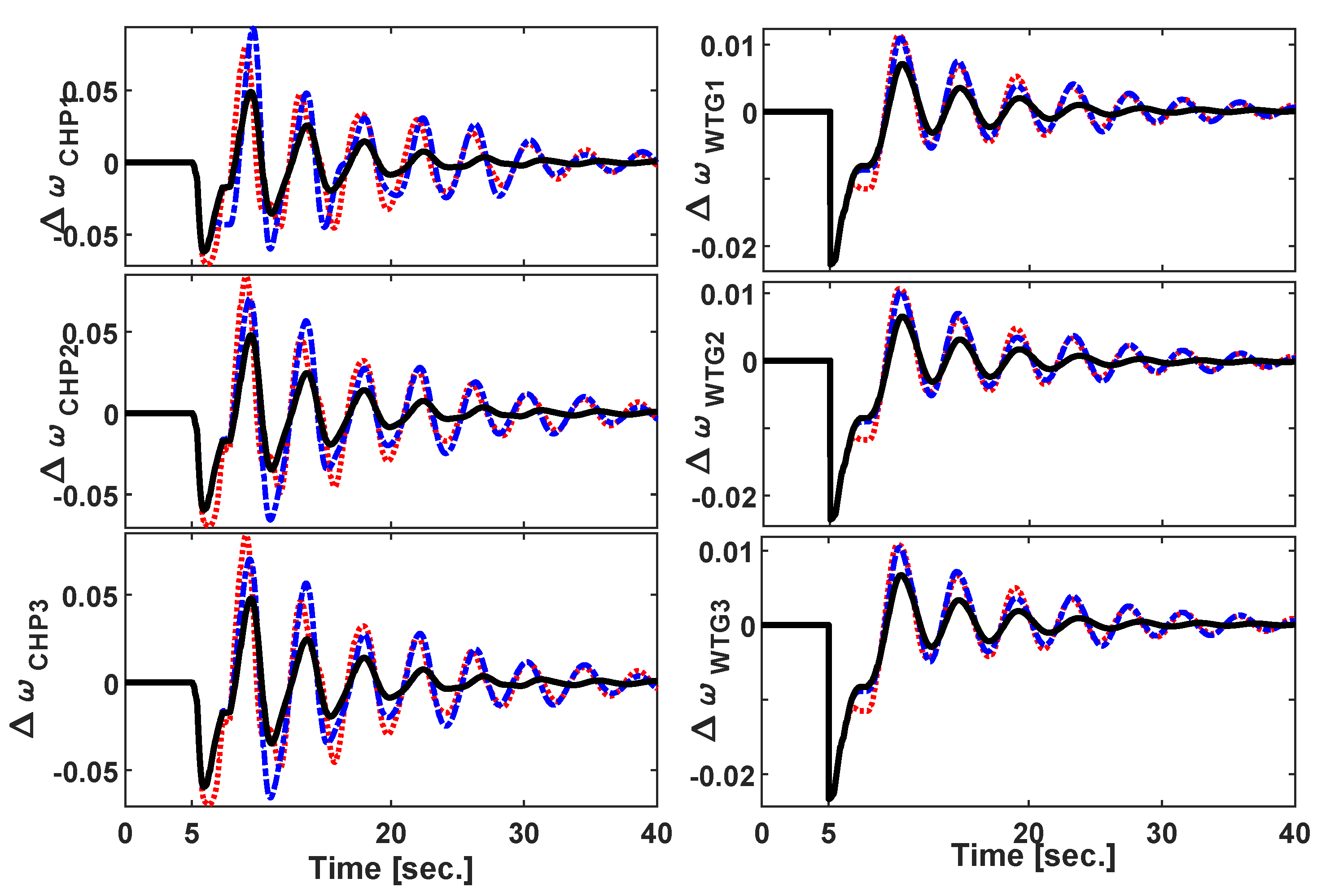 Energies 13 01250 g018 Energies 13 01250 g018