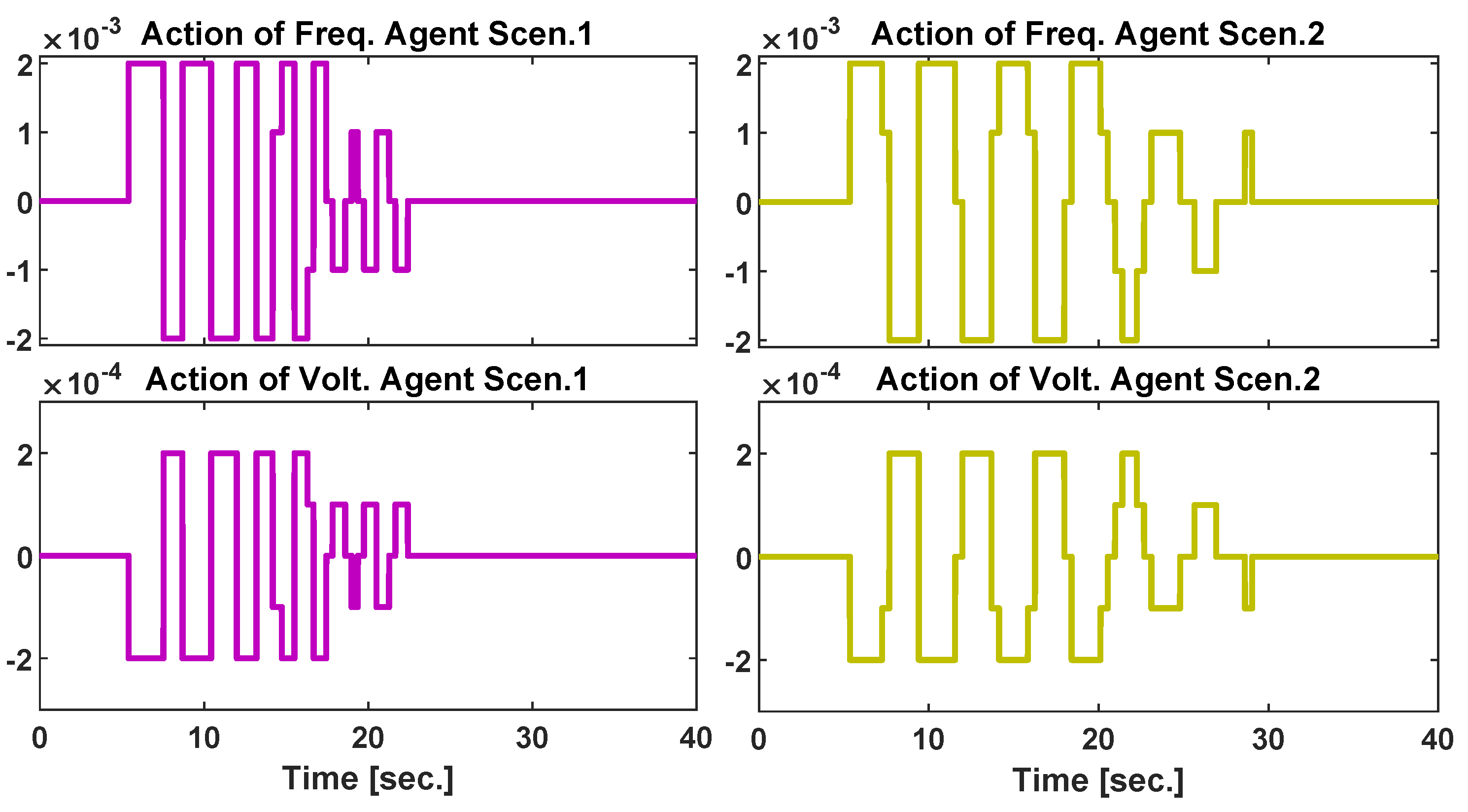 Energies 13 01250 g020 Energies 13 01250 g020