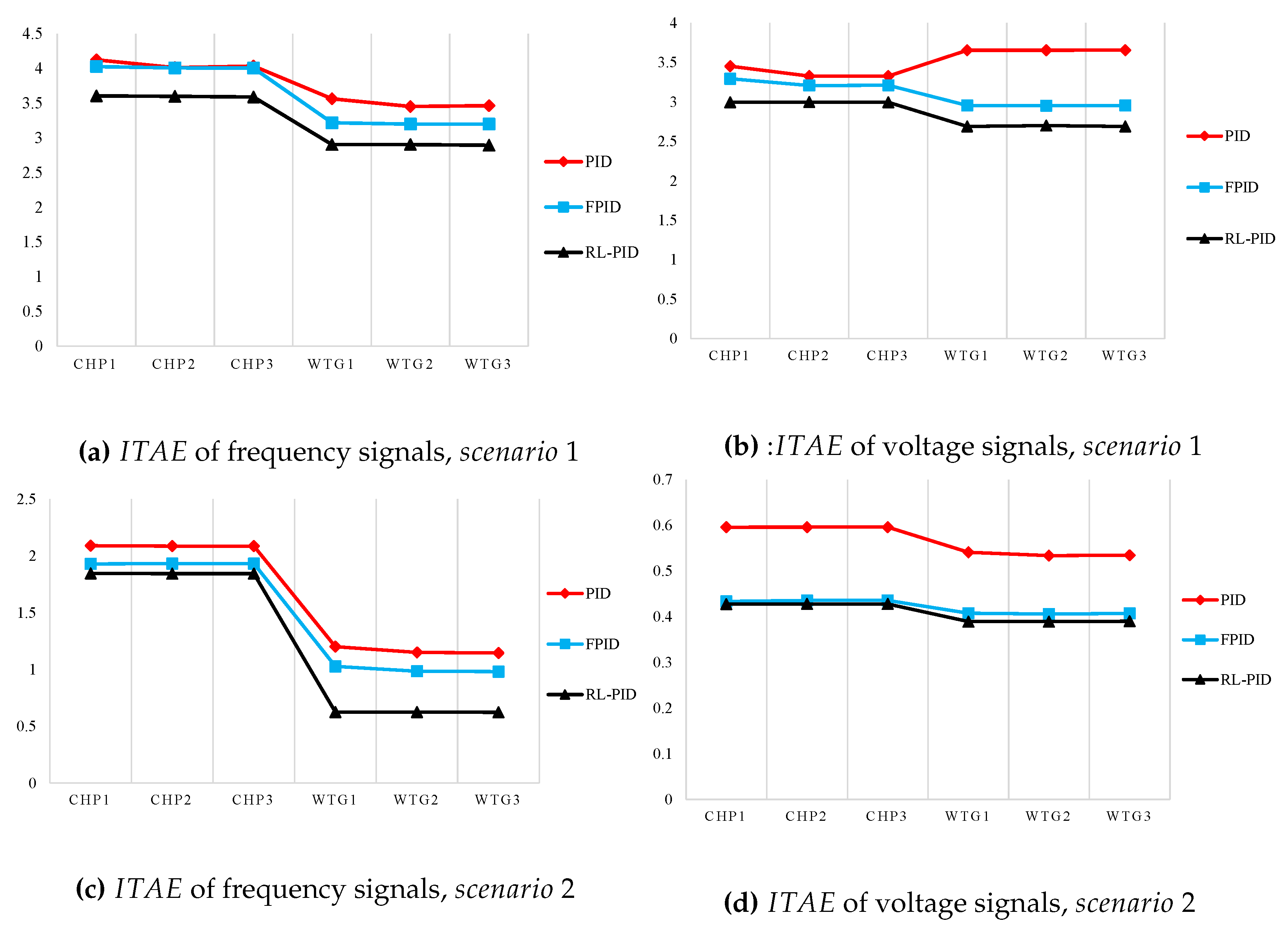 Energies 13 01250 g021 Energies 13 01250 g021