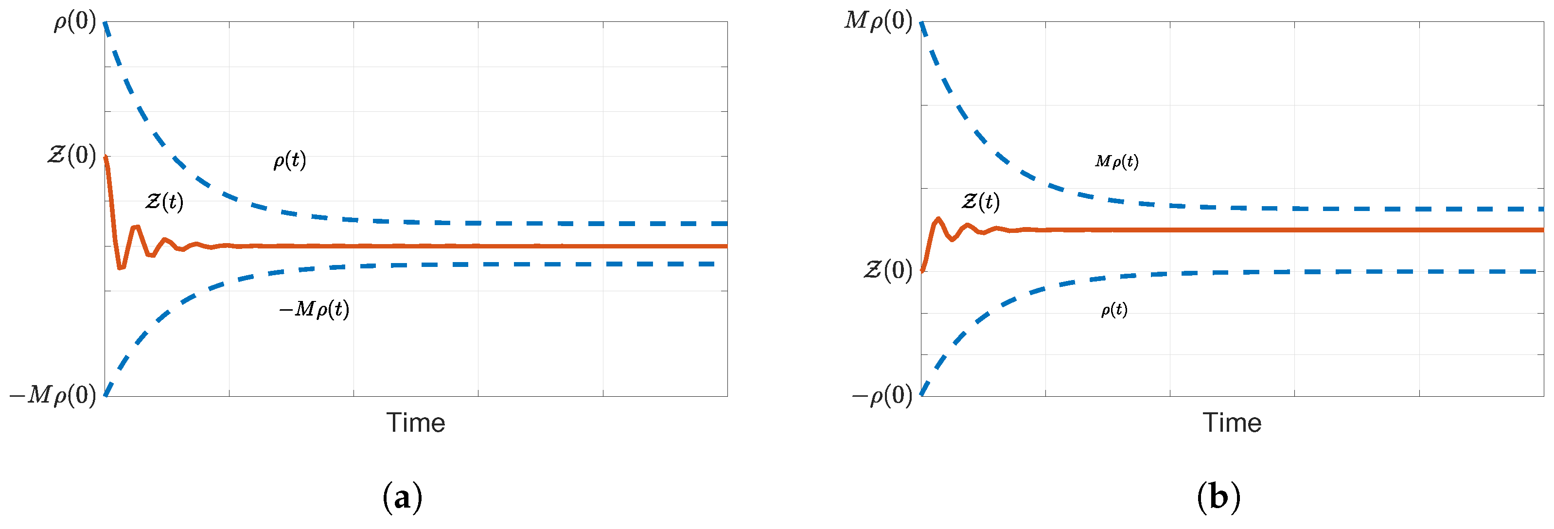 Energies 13 01251 g003 Energies 13 01251 g003