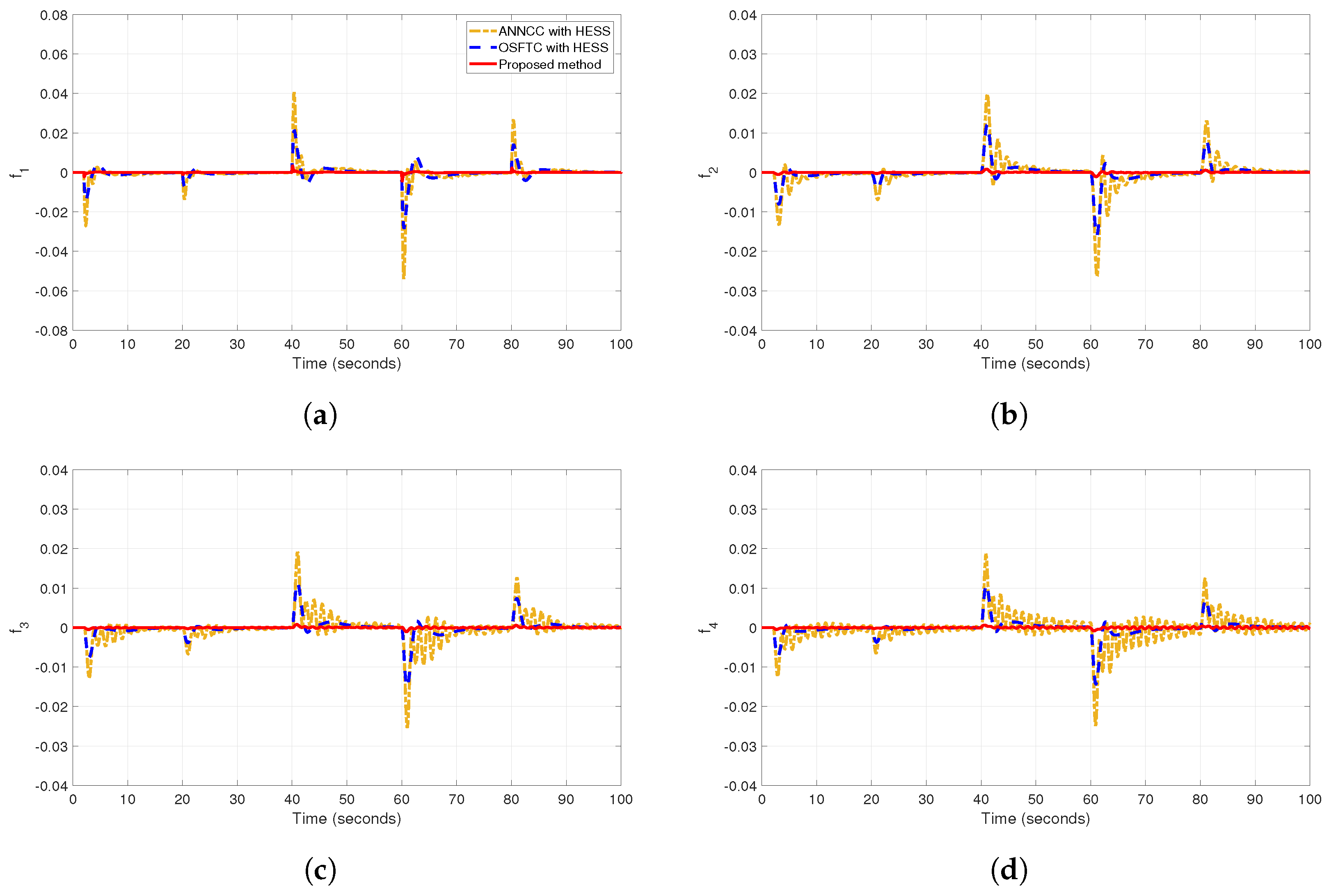Energies 13 01251 g008 Energies 13 01251 g008
