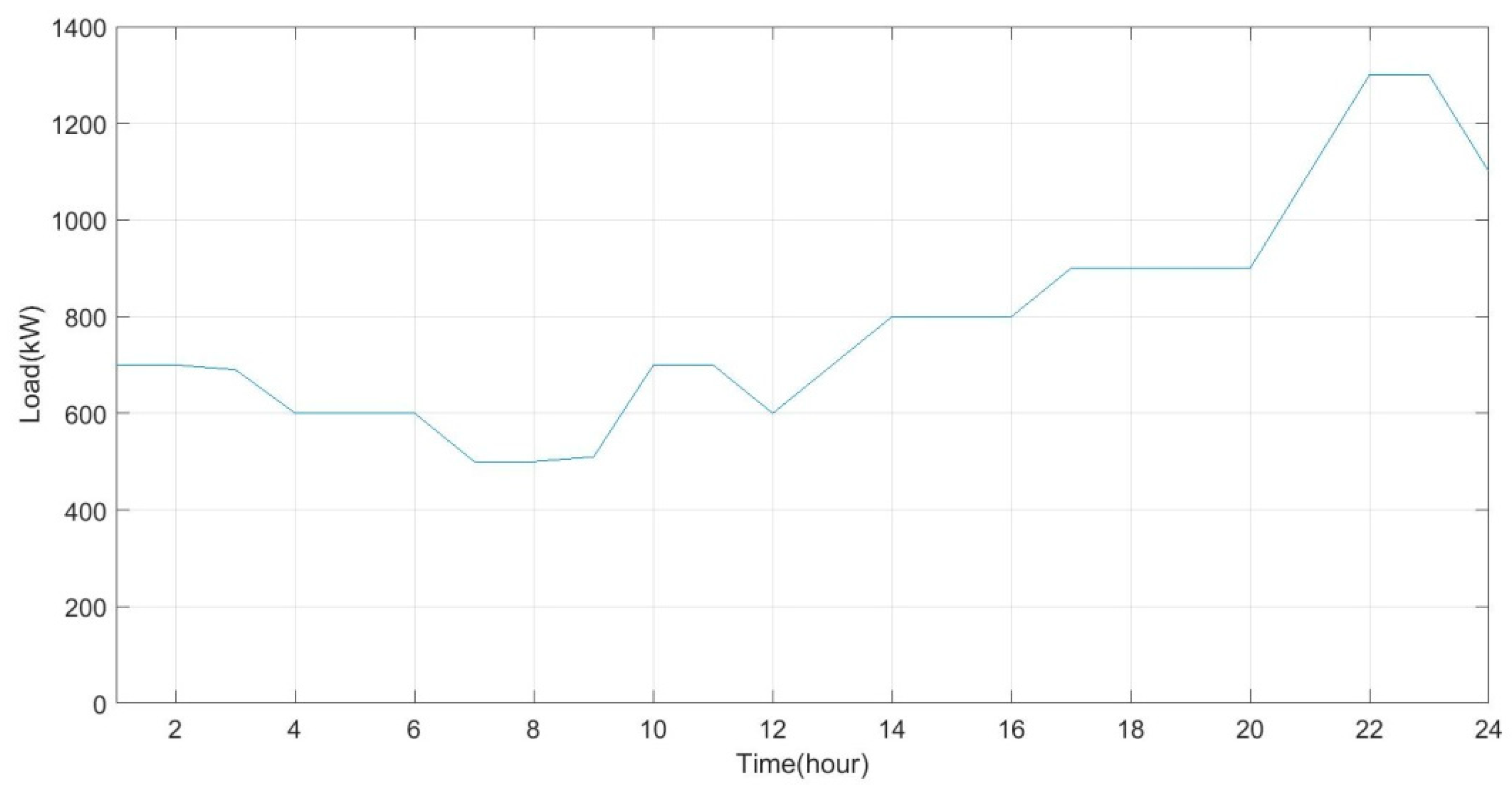 Energies 13 01255 g002 Energies 13 01255 g002