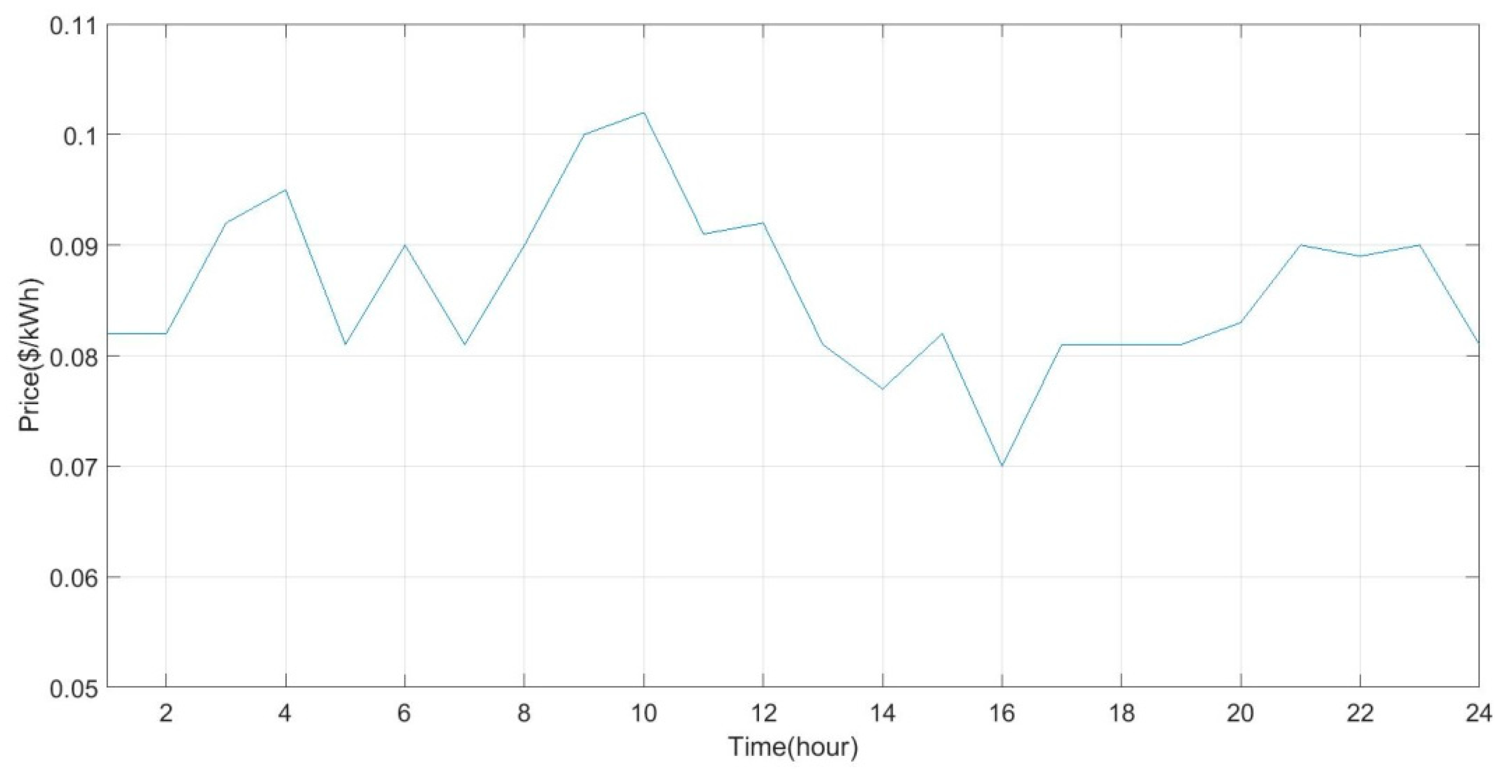 Energies 13 01255 g003 Energies 13 01255 g003