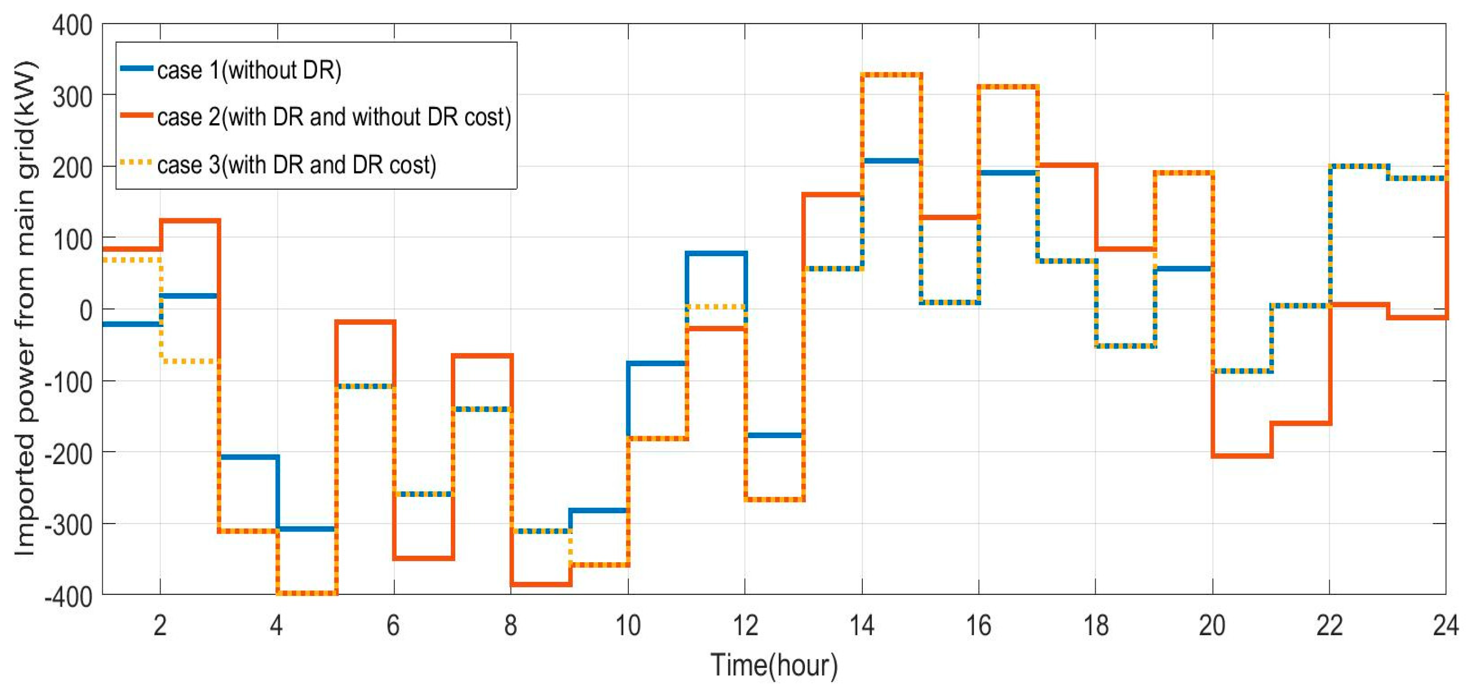 Energies 13 01255 g004 Energies 13 01255 g004