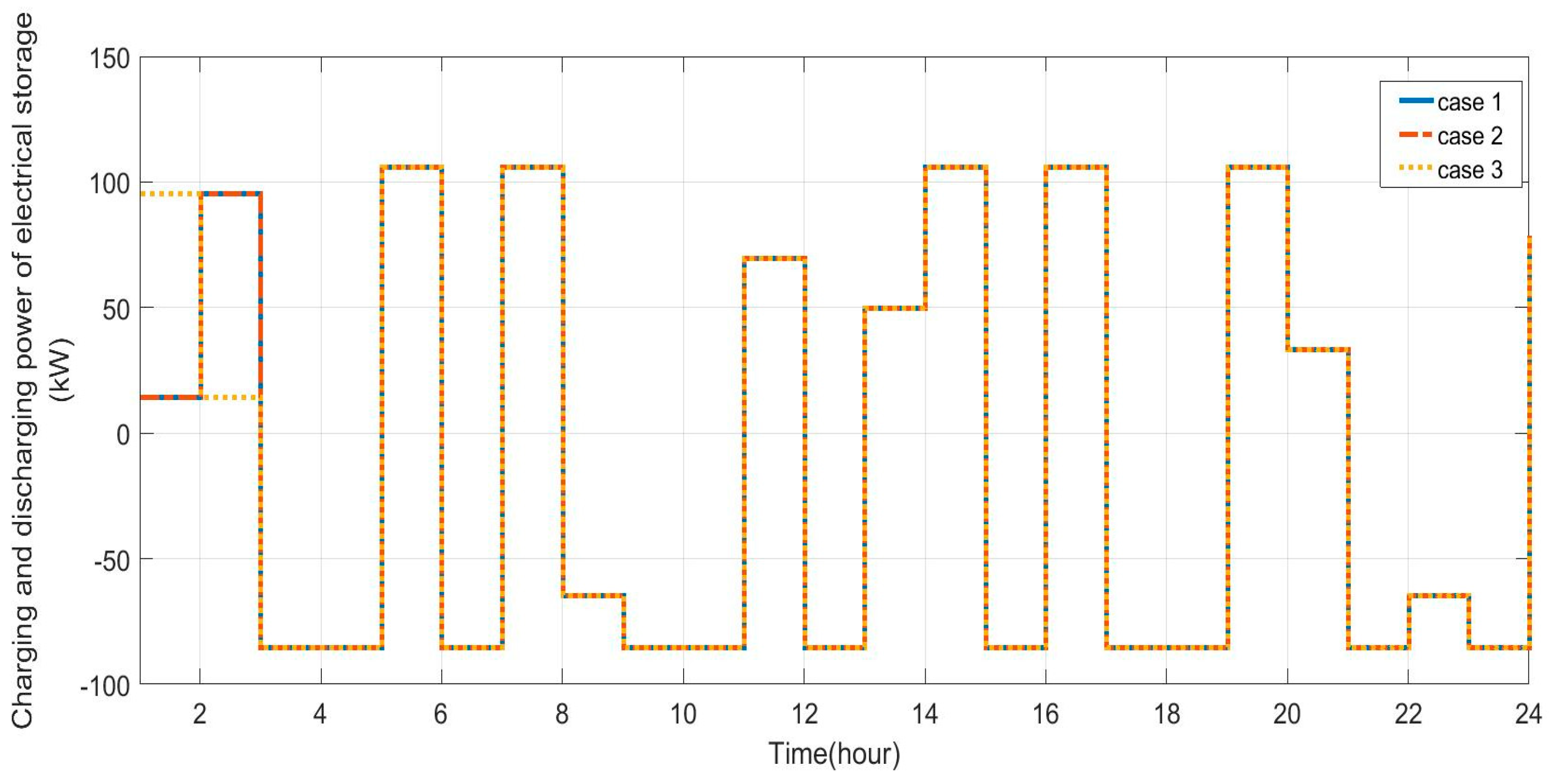 Energies 13 01255 g005 Energies 13 01255 g005