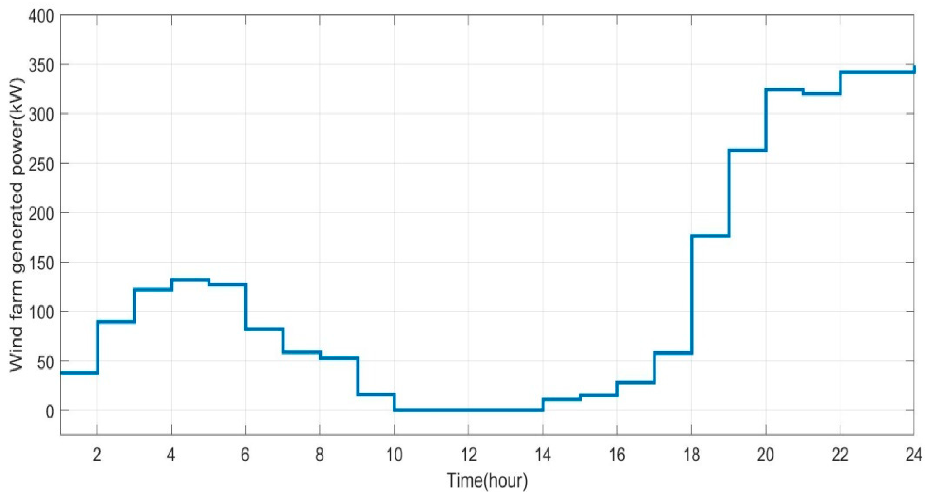 Energies 13 01255 g006 Energies 13 01255 g006