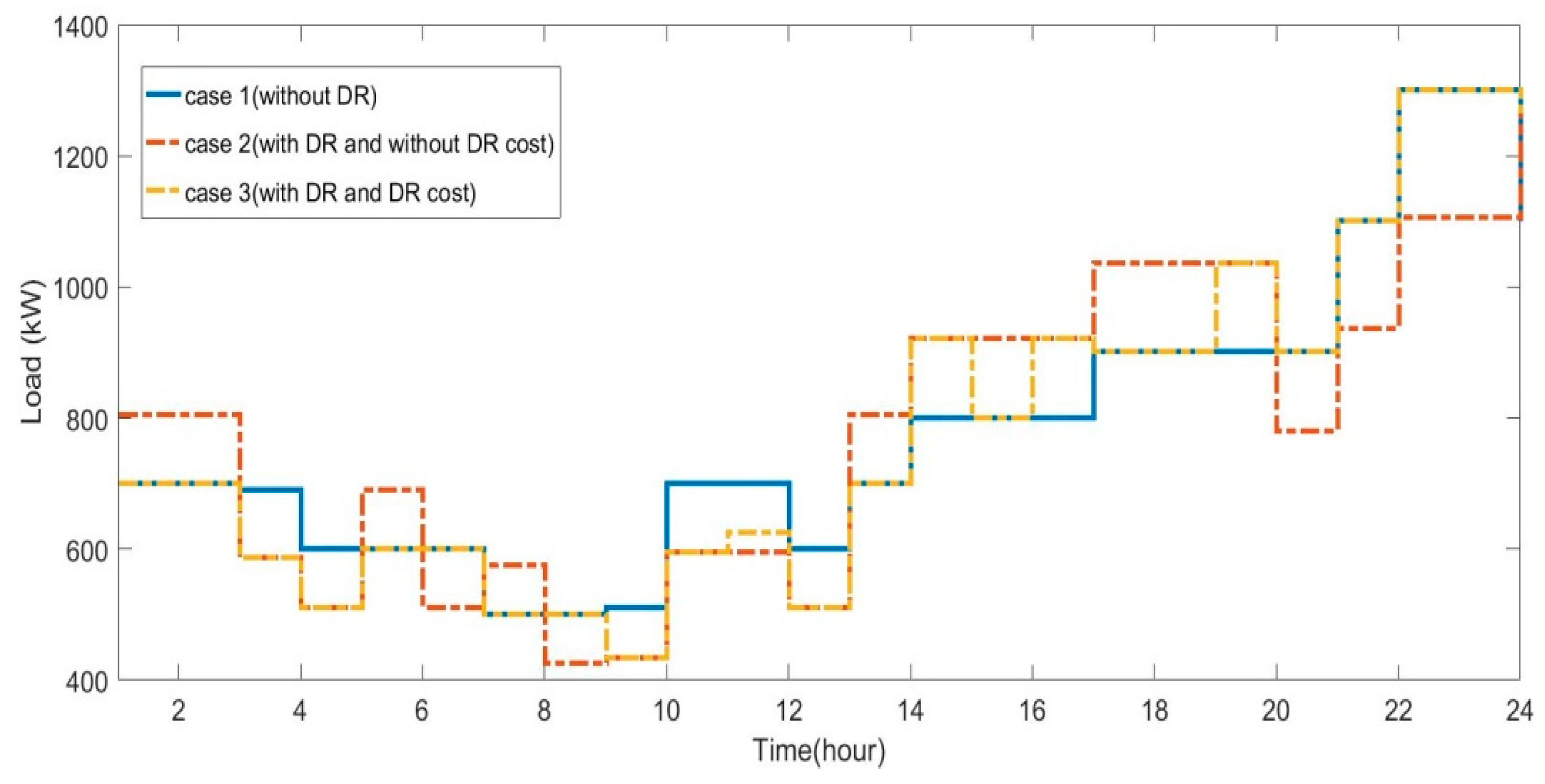 Energies 13 01255 g007 Energies 13 01255 g007