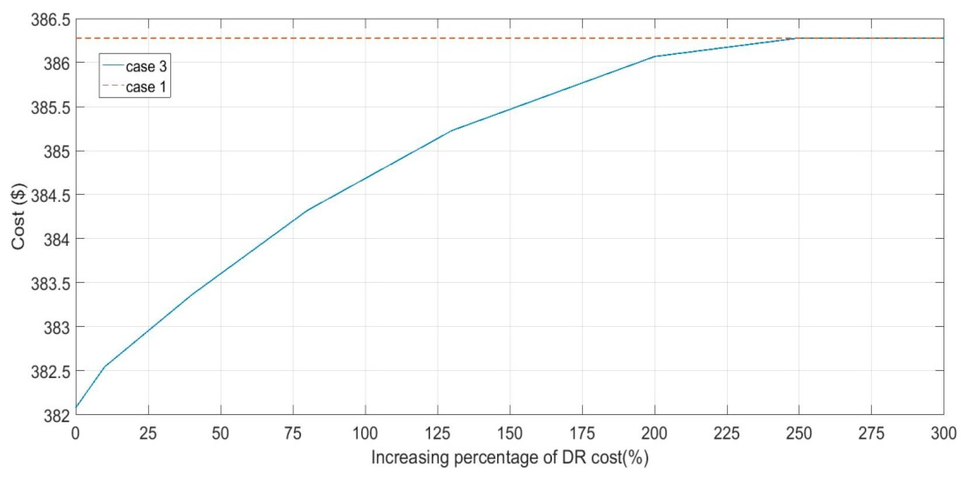 Energies 13 01255 g008 Energies 13 01255 g008