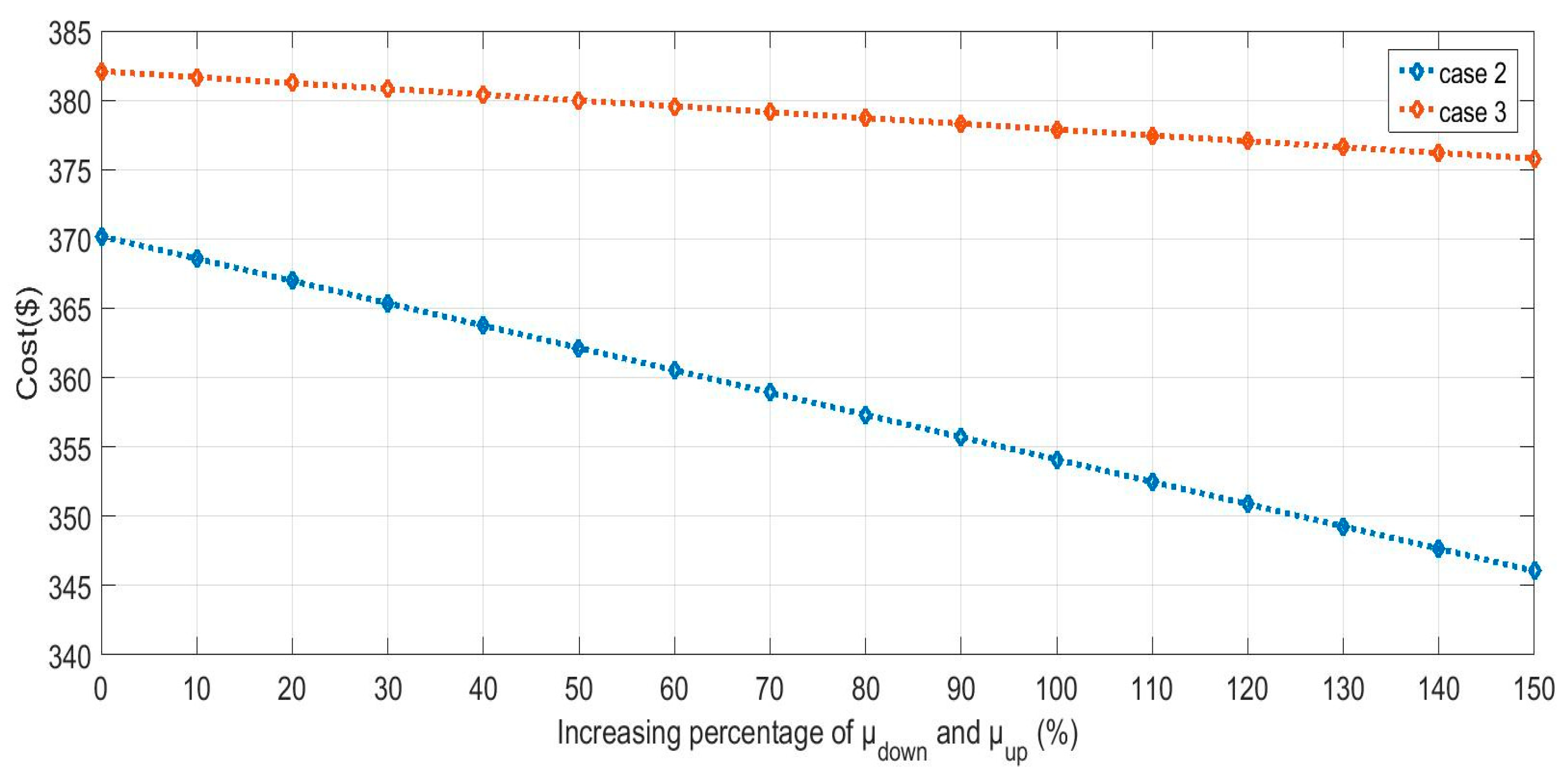 Energies 13 01255 g009 Energies 13 01255 g009