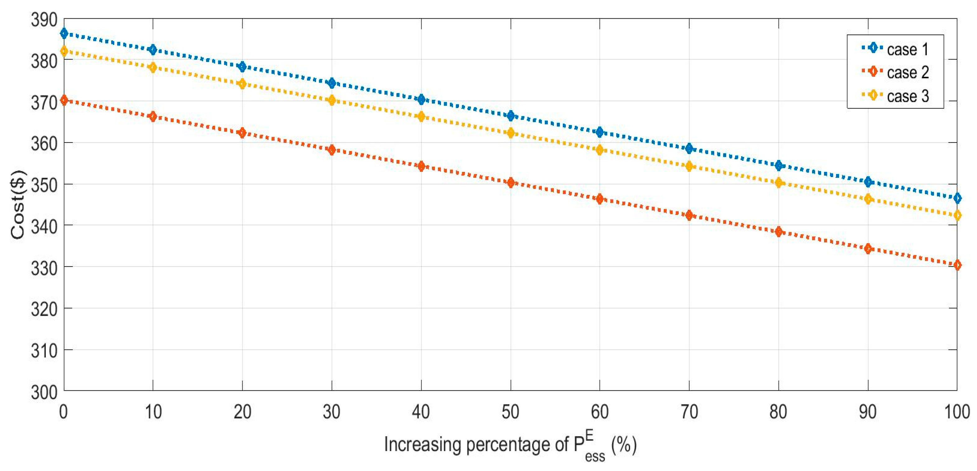 Energies 13 01255 g010 Energies 13 01255 g010