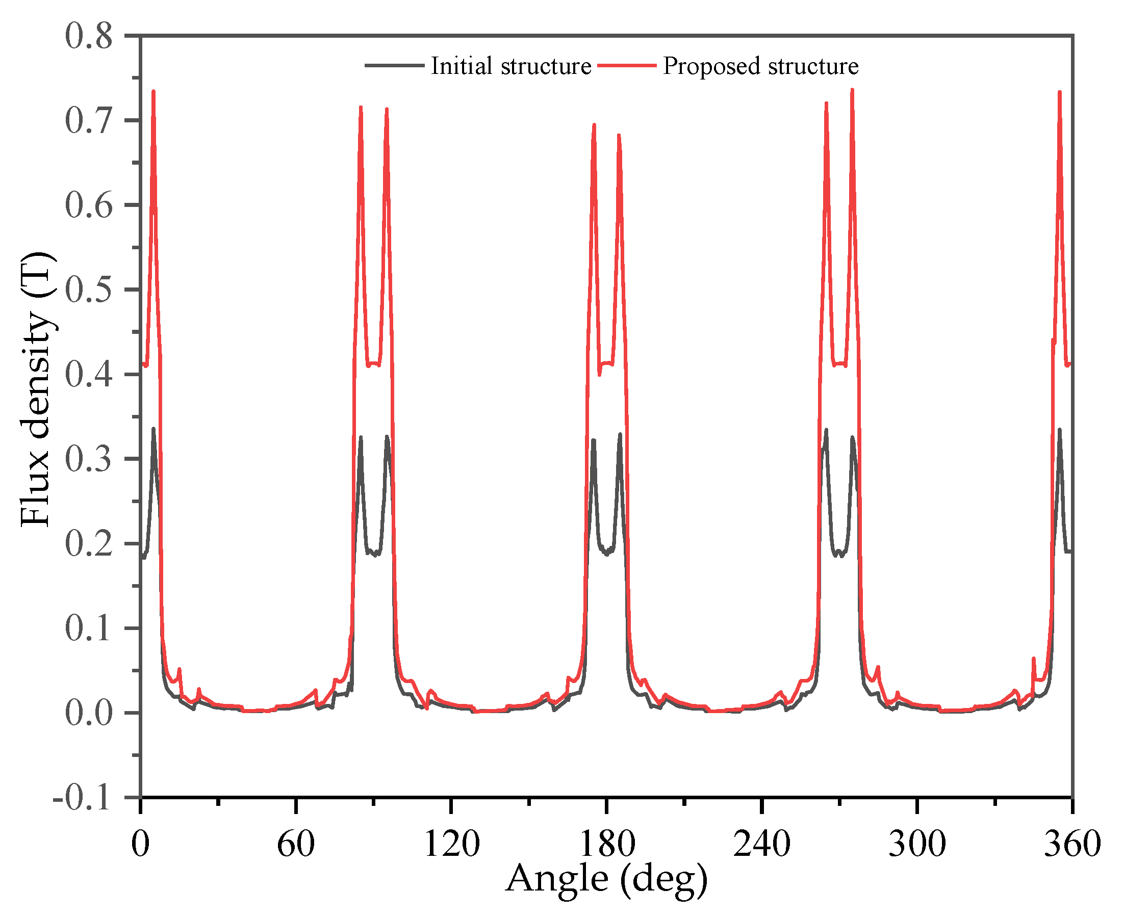 Energies 13 01256 g004