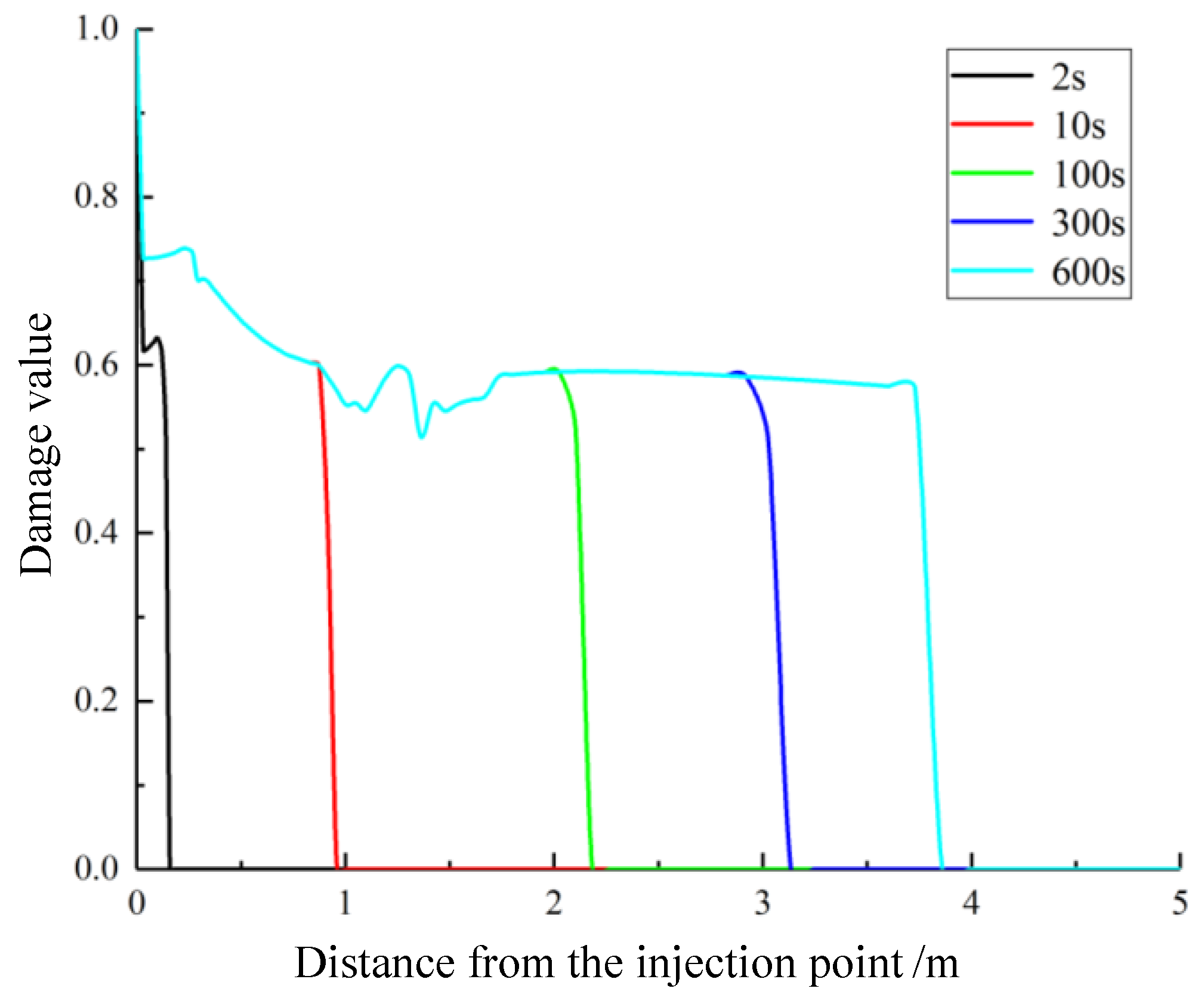 Energies 13 01260 g009 Energies 13 01260 g009