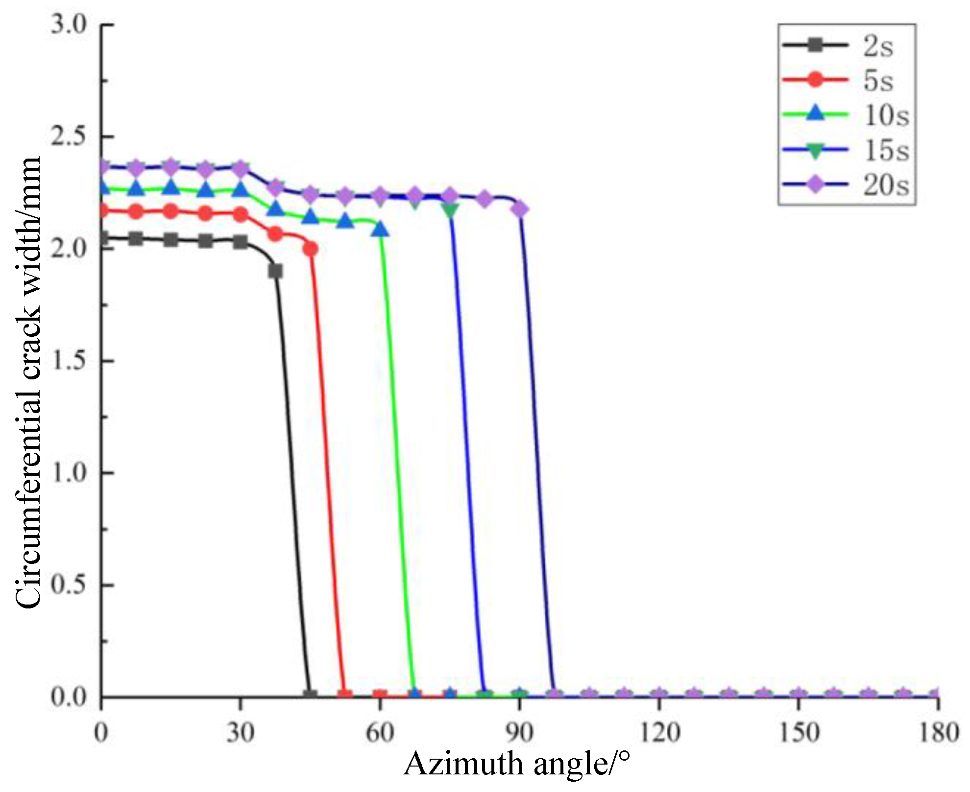Energies 13 01260 g013 Energies 13 01260 g013