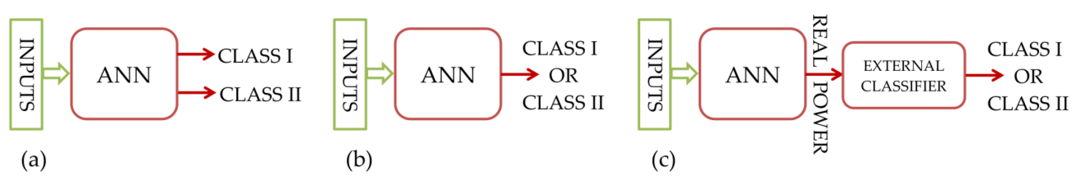 Energies 13 01263 g005