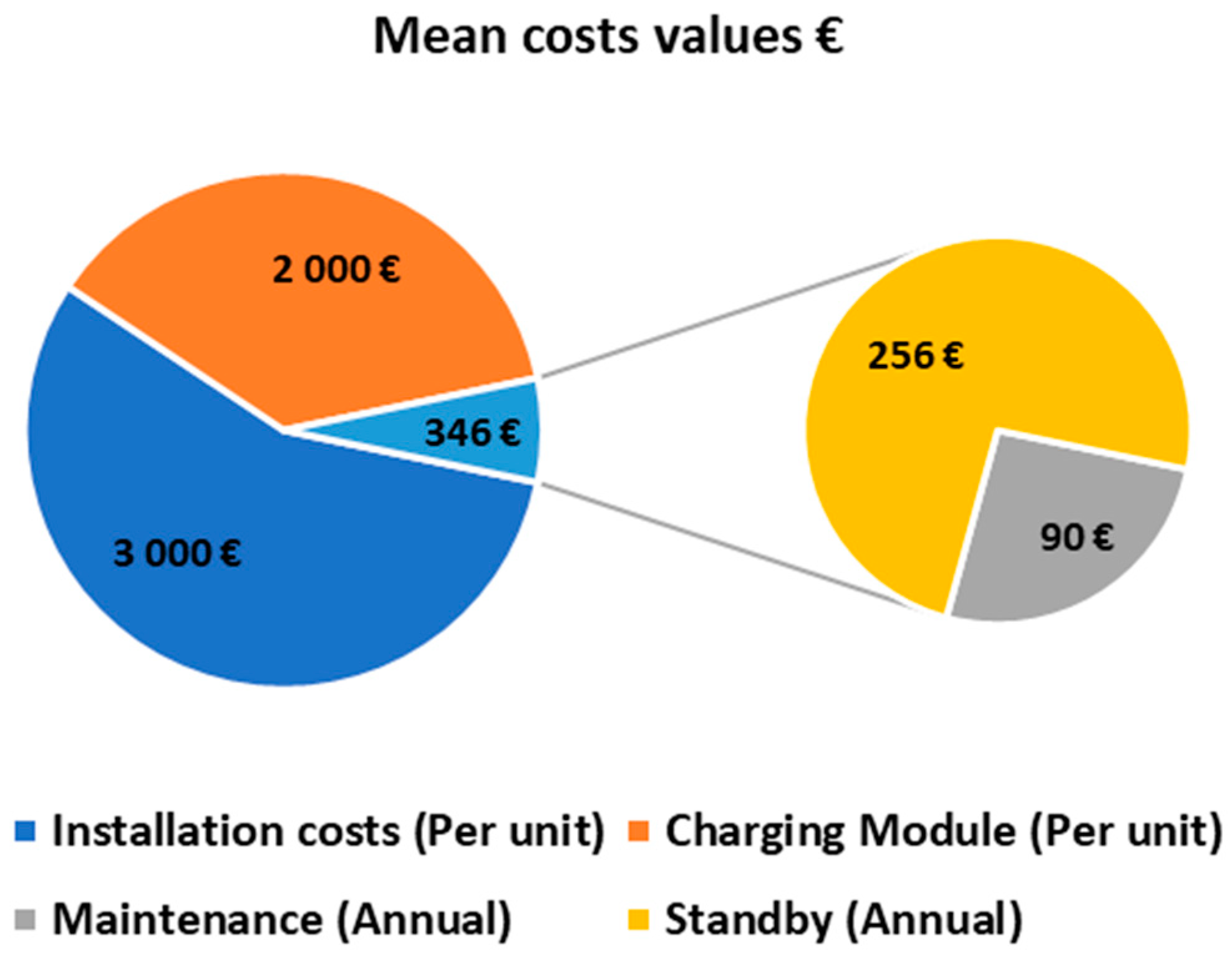 Energies 13 01267 g001