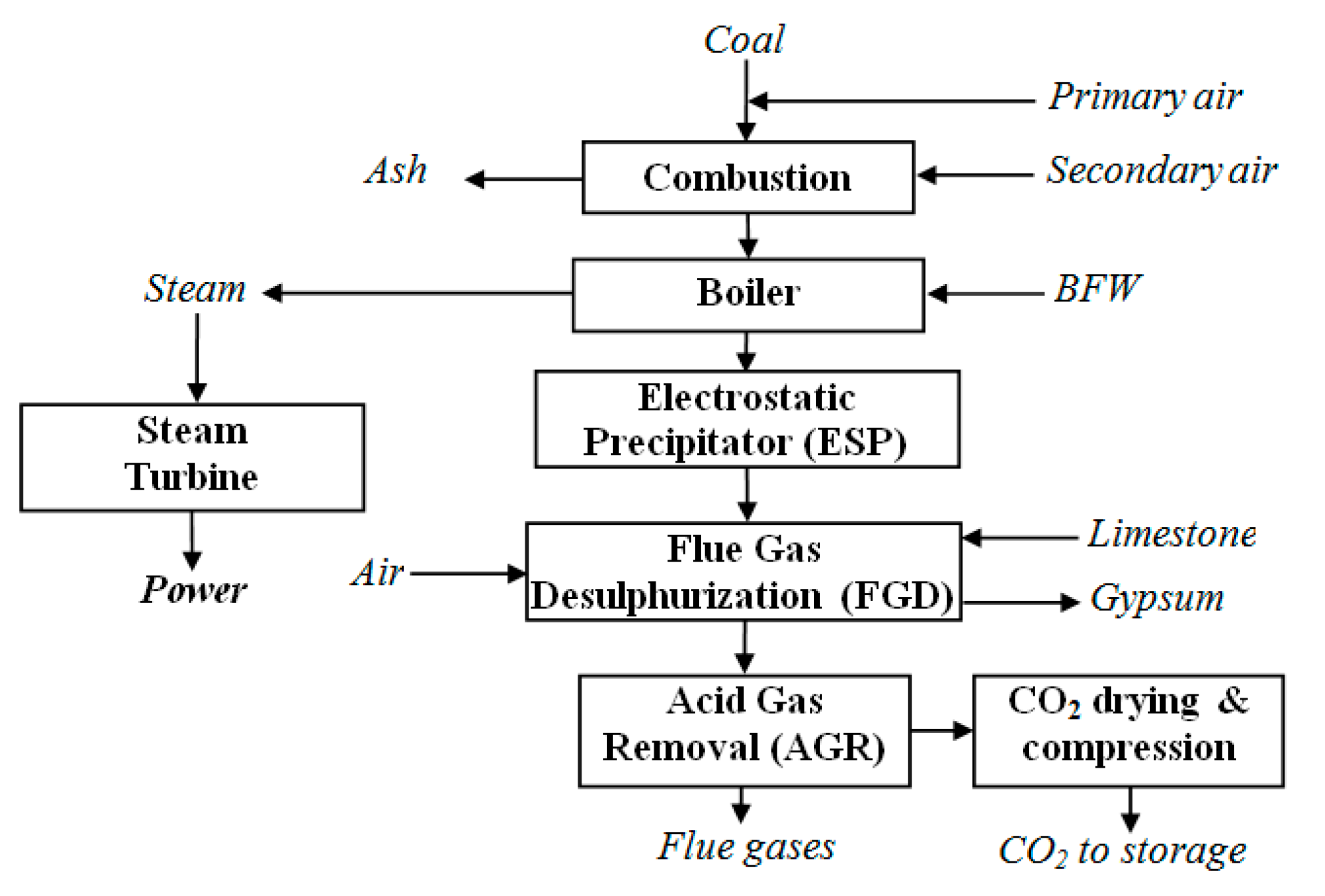 Energies 13 01268 g004
