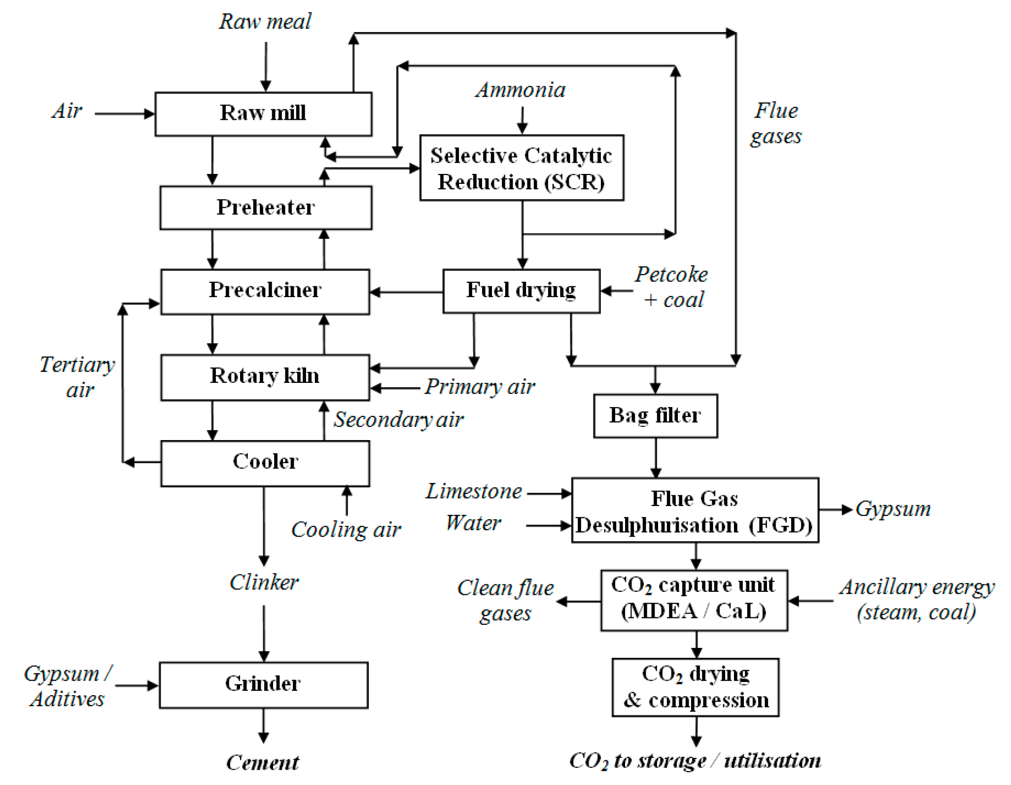 Energies 13 01268 g006