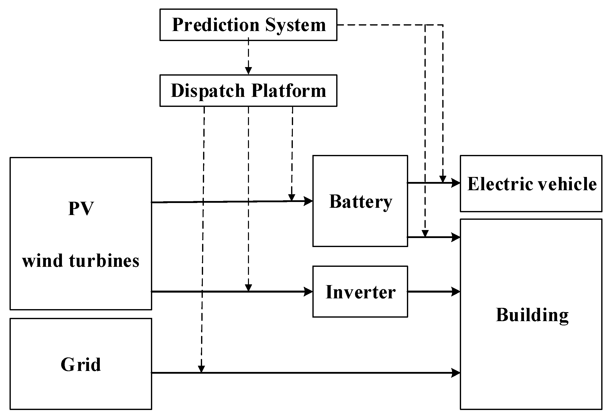 Energies 13 01269 g001 Energies 13 01269 g001