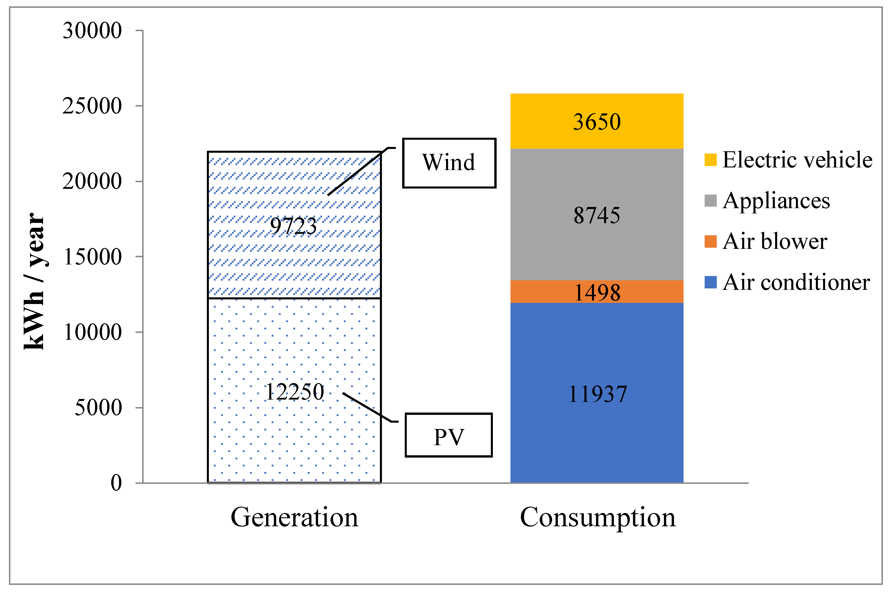 Energies 13 01269 g003 Energies 13 01269 g003